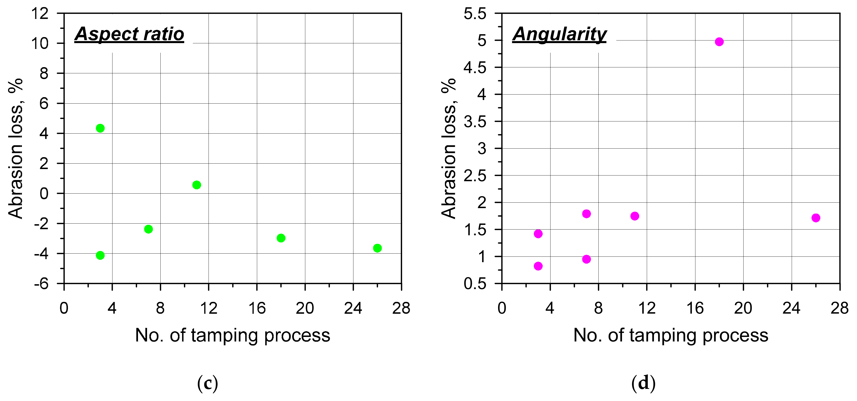 Applsci 10 07946 g008b