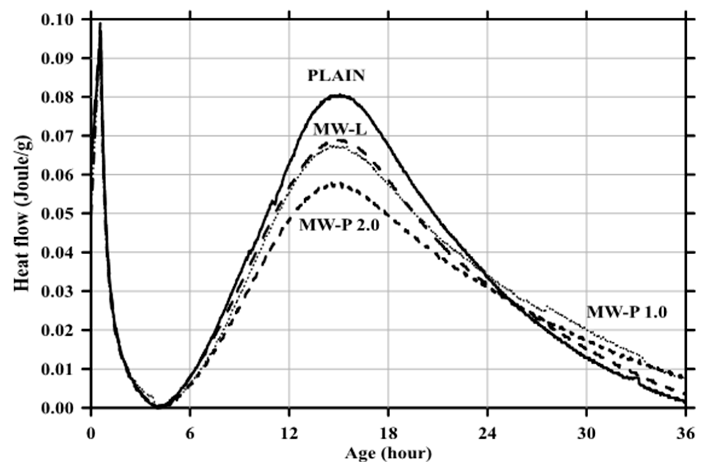 Applsci 10 07948 g006 Applsci 10 07948 g006