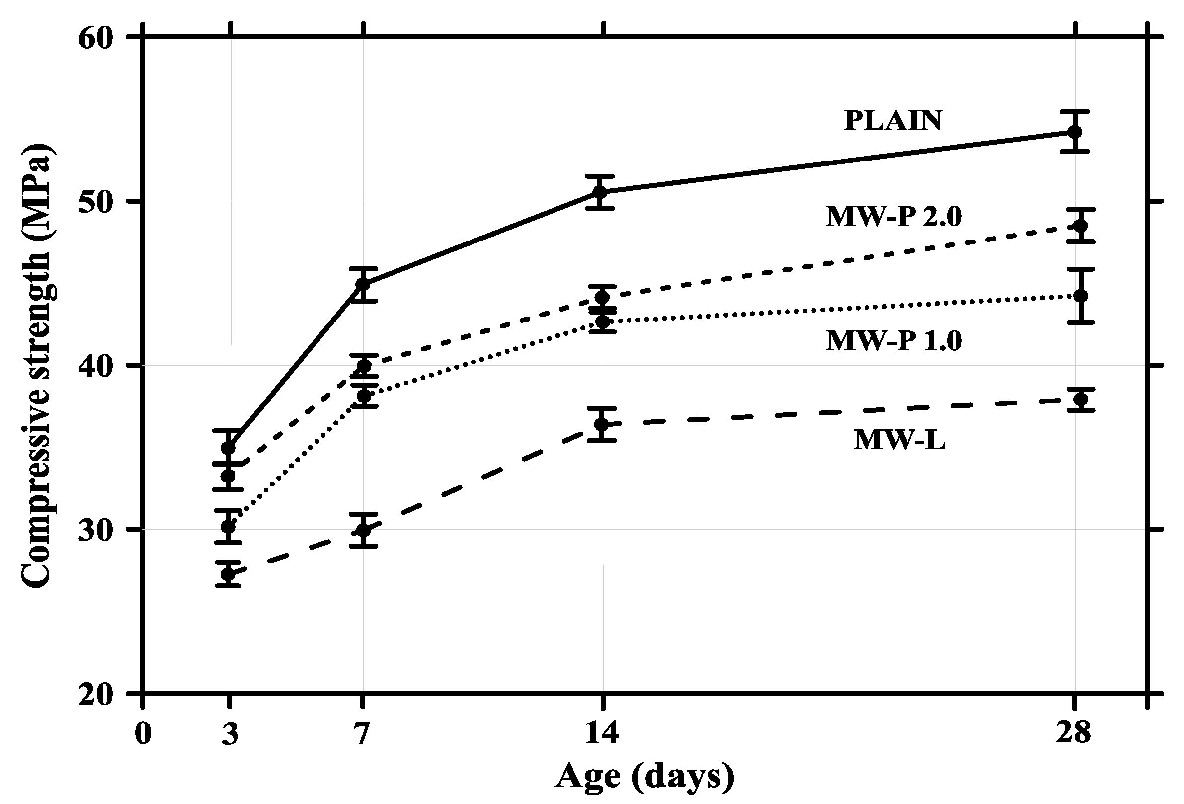 Applsci 10 07948 g007 Applsci 10 07948 g007