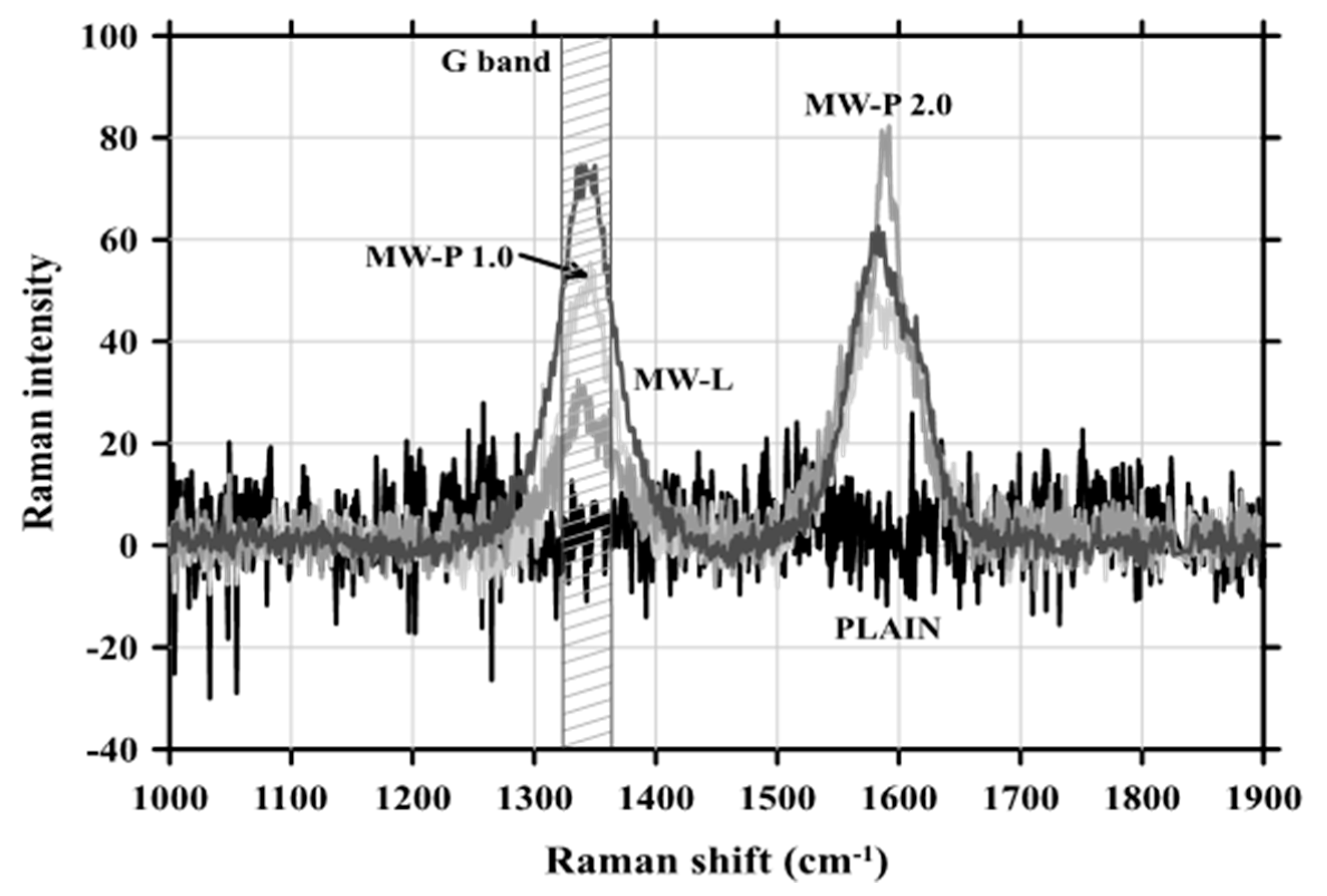 Applsci 10 07948 g011 Applsci 10 07948 g011