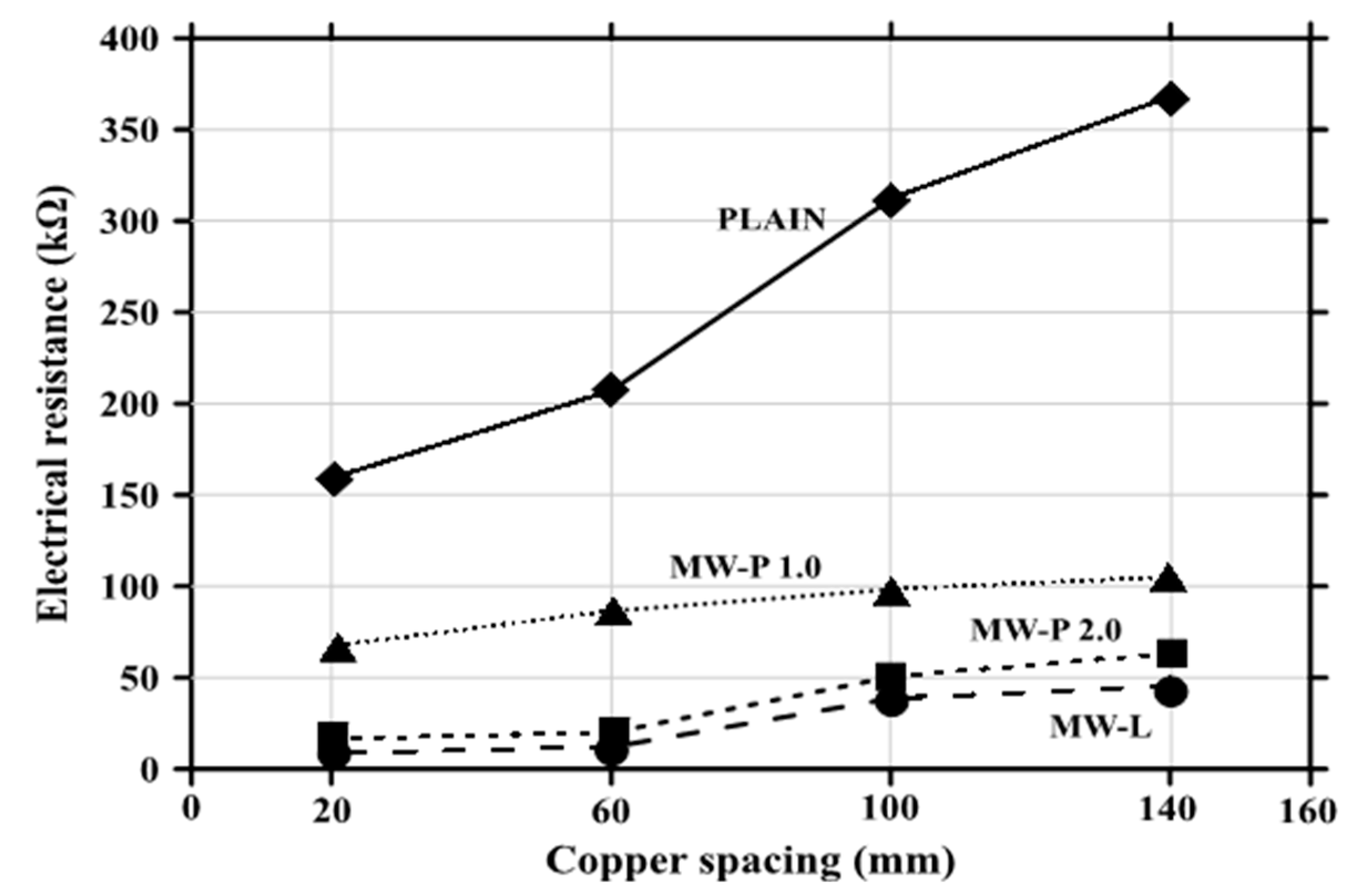 Applsci 10 07948 g013 Applsci 10 07948 g013