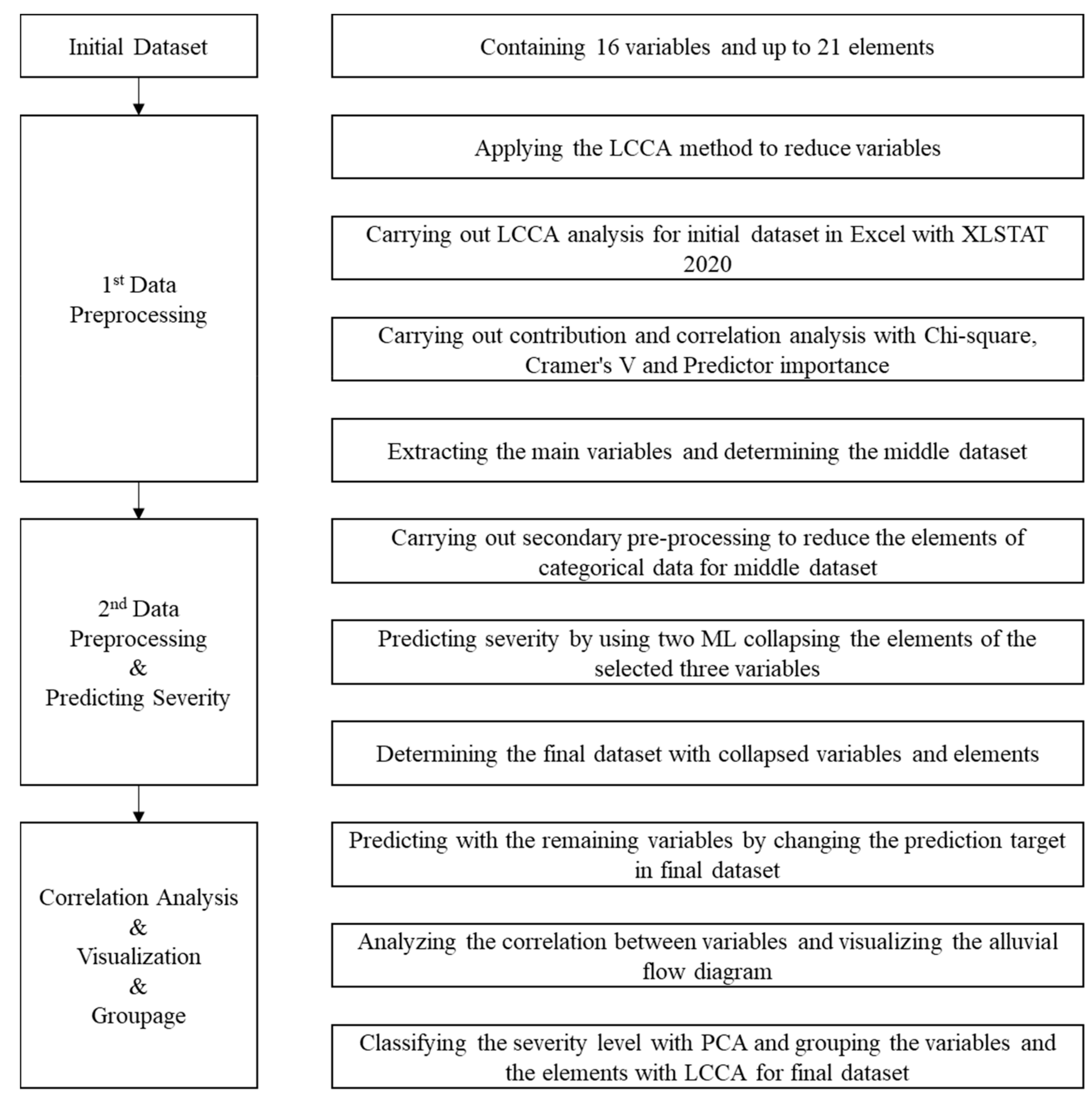 Applsci 10 07949 g001