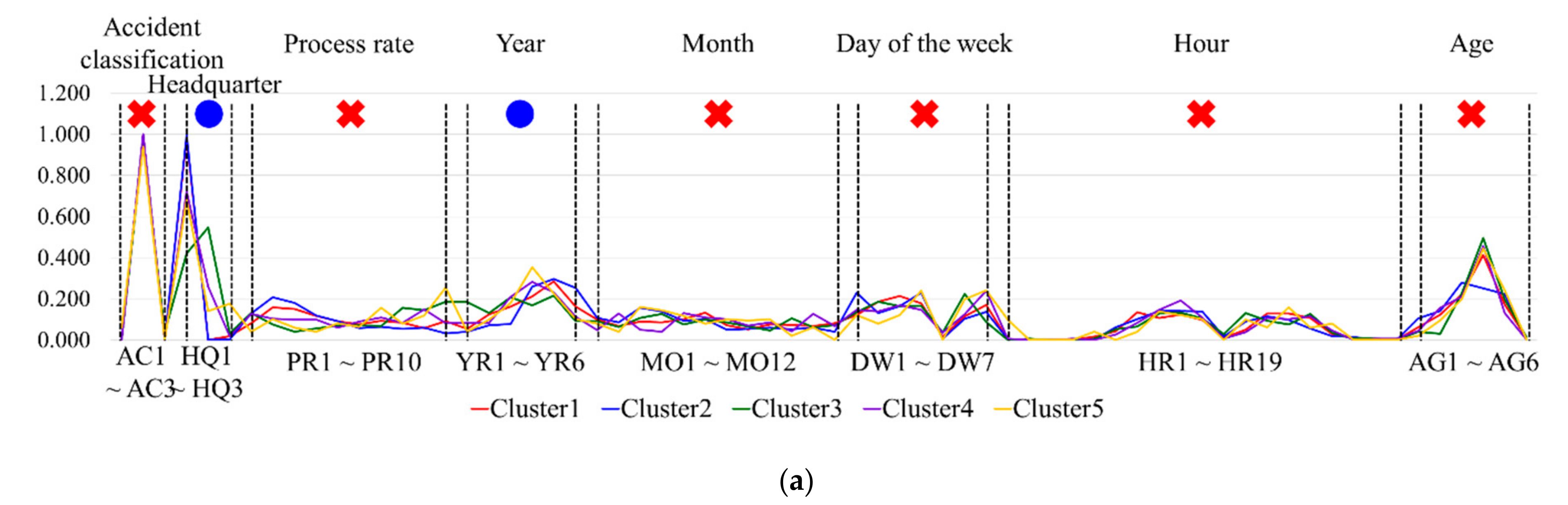 Applsci 10 07949 g002a