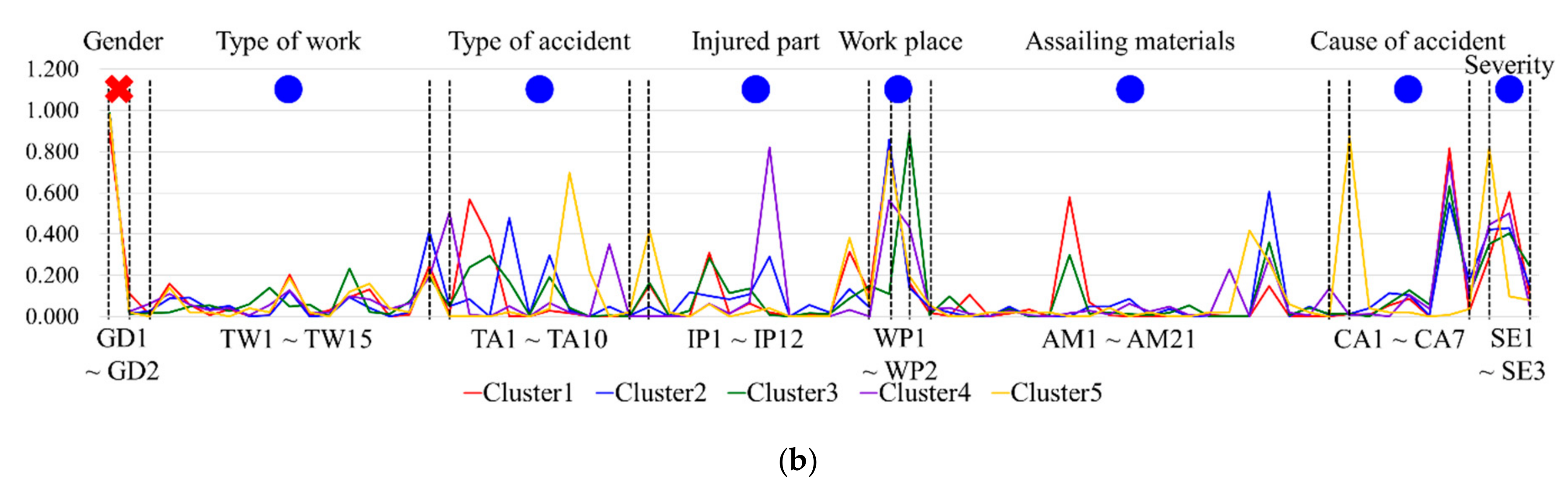 Applsci 10 07949 g002b