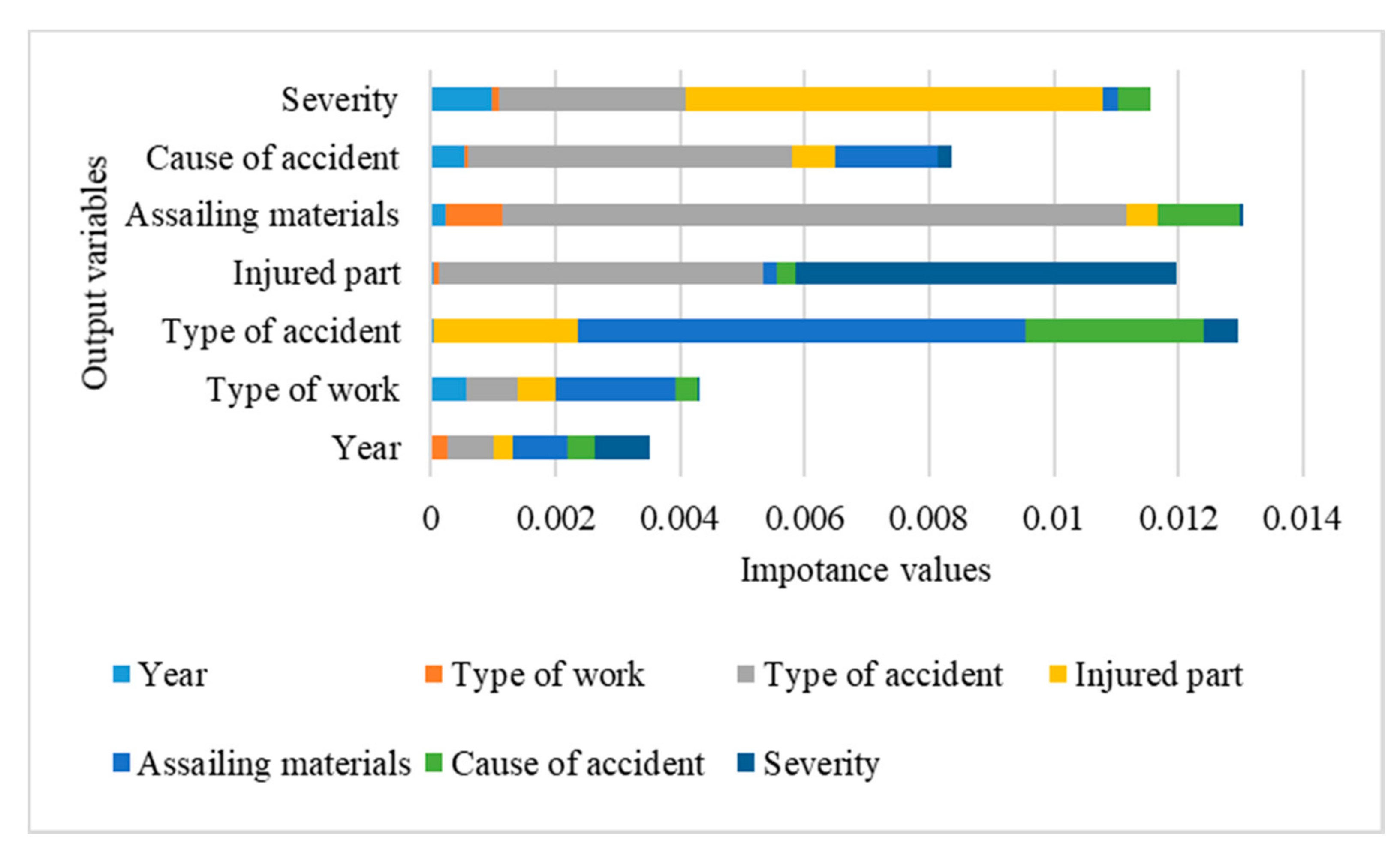 Applsci 10 07949 g003