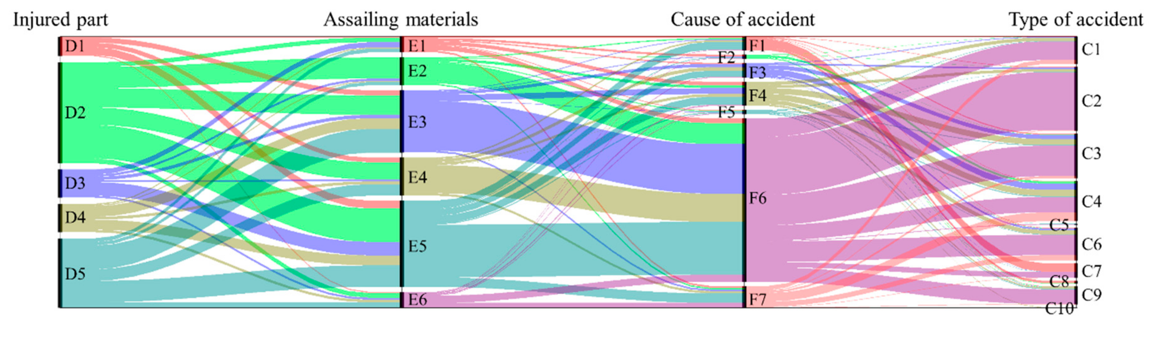 Applsci 10 07949 g005
