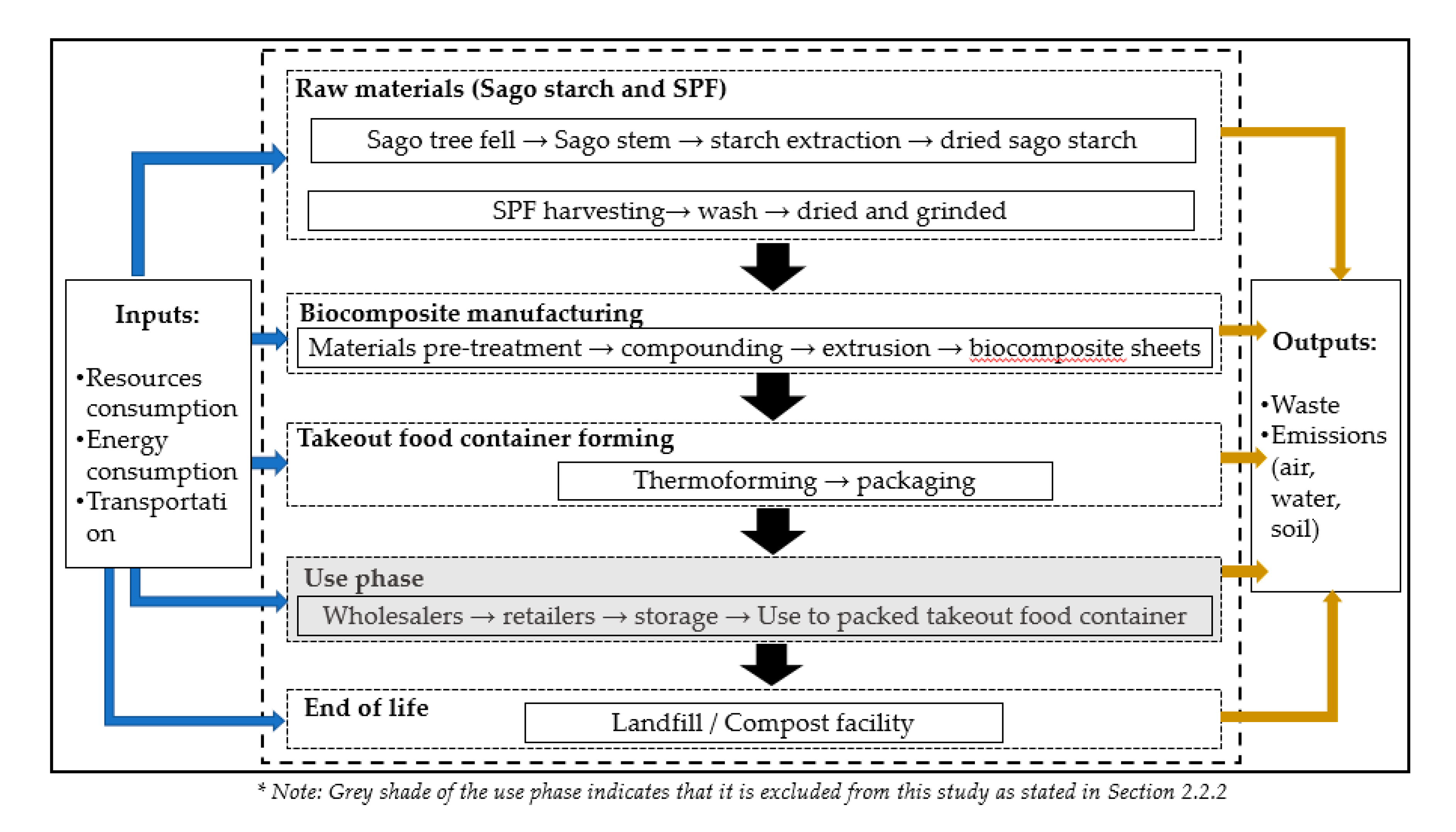 Applsci 10 07951 g002 Applsci 10 07951 g002