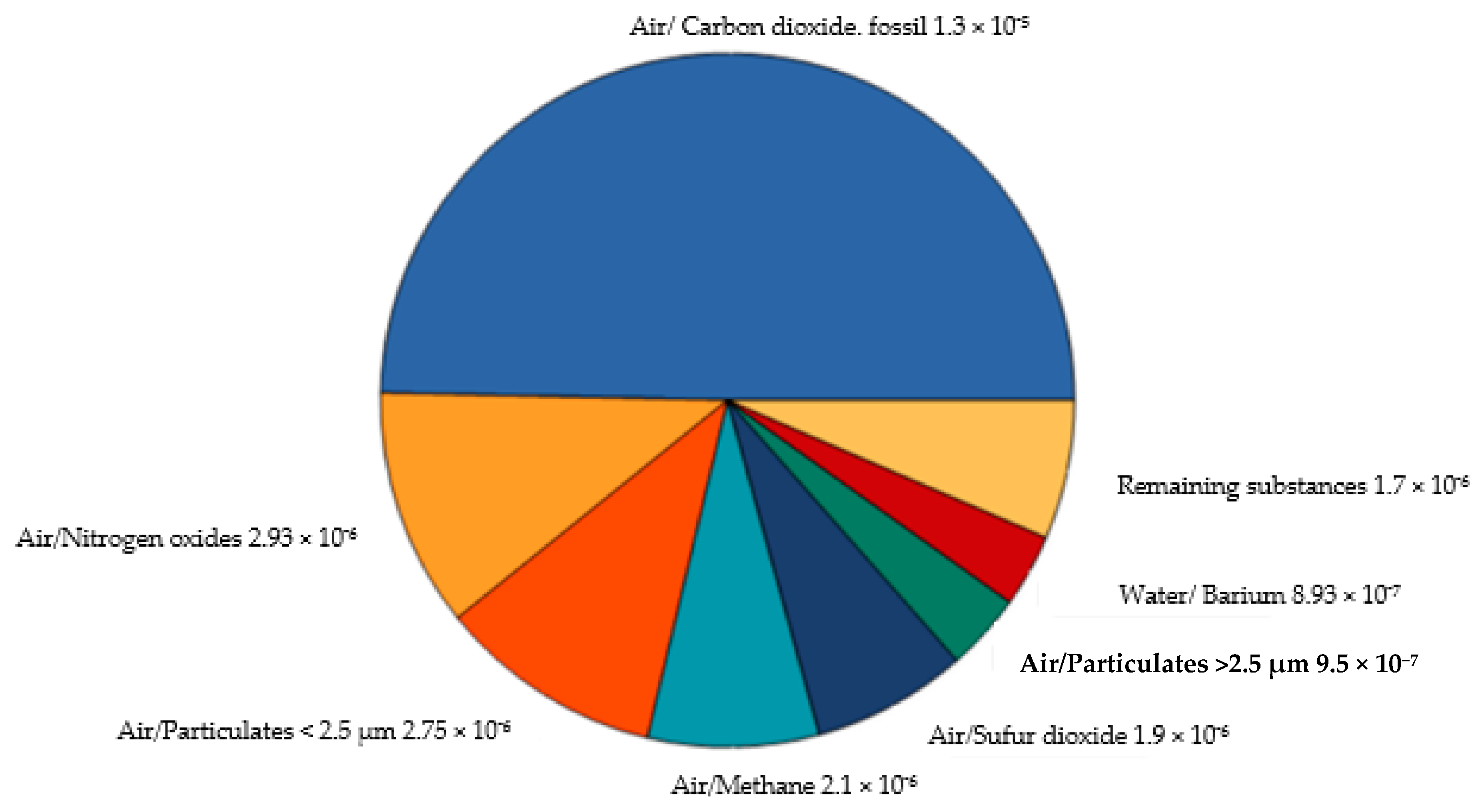 Applsci 10 07951 g005 Applsci 10 07951 g005