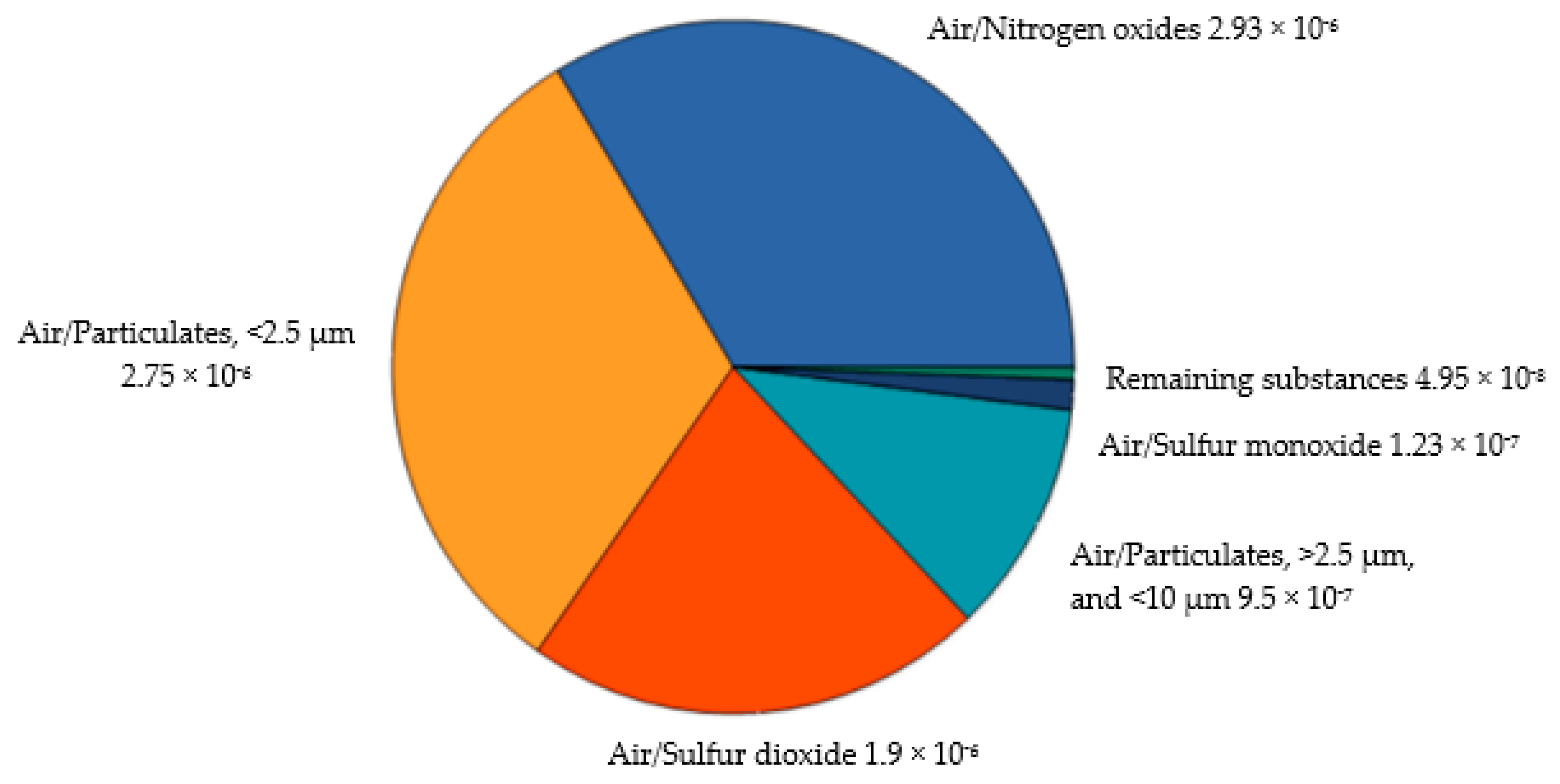 Applsci 10 07951 g007 Applsci 10 07951 g007