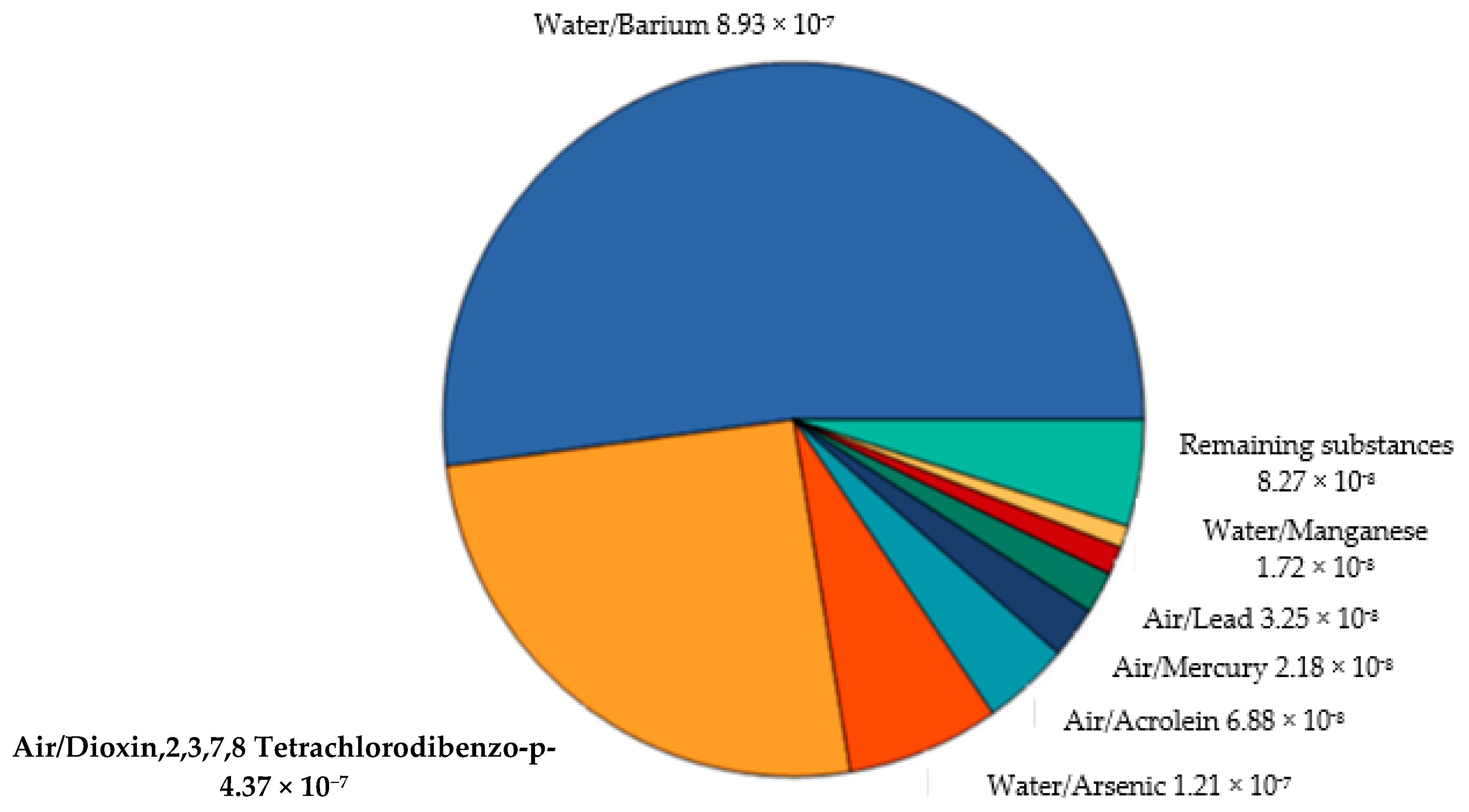Applsci 10 07951 g008 Applsci 10 07951 g008