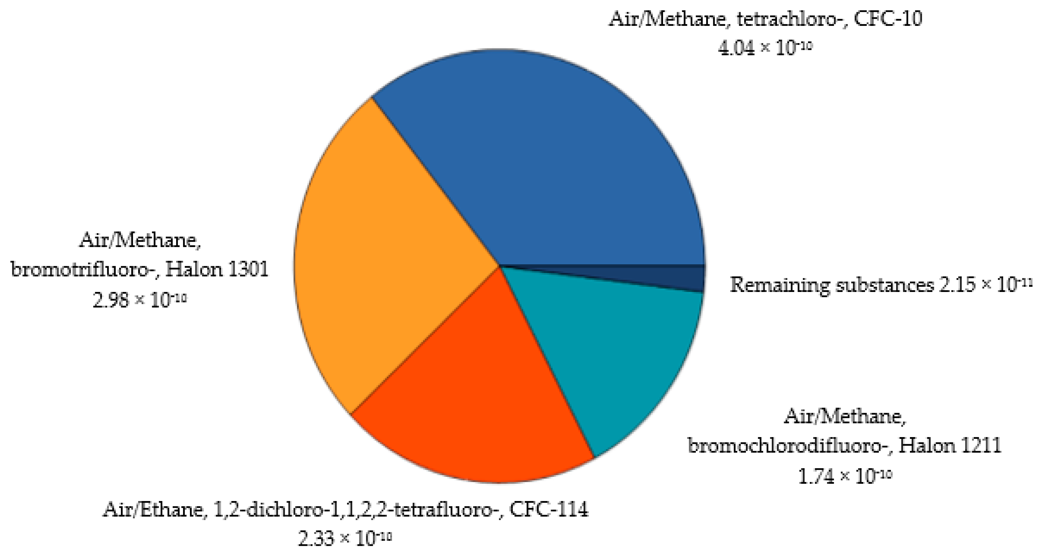 Applsci 10 07951 g009 Applsci 10 07951 g009
