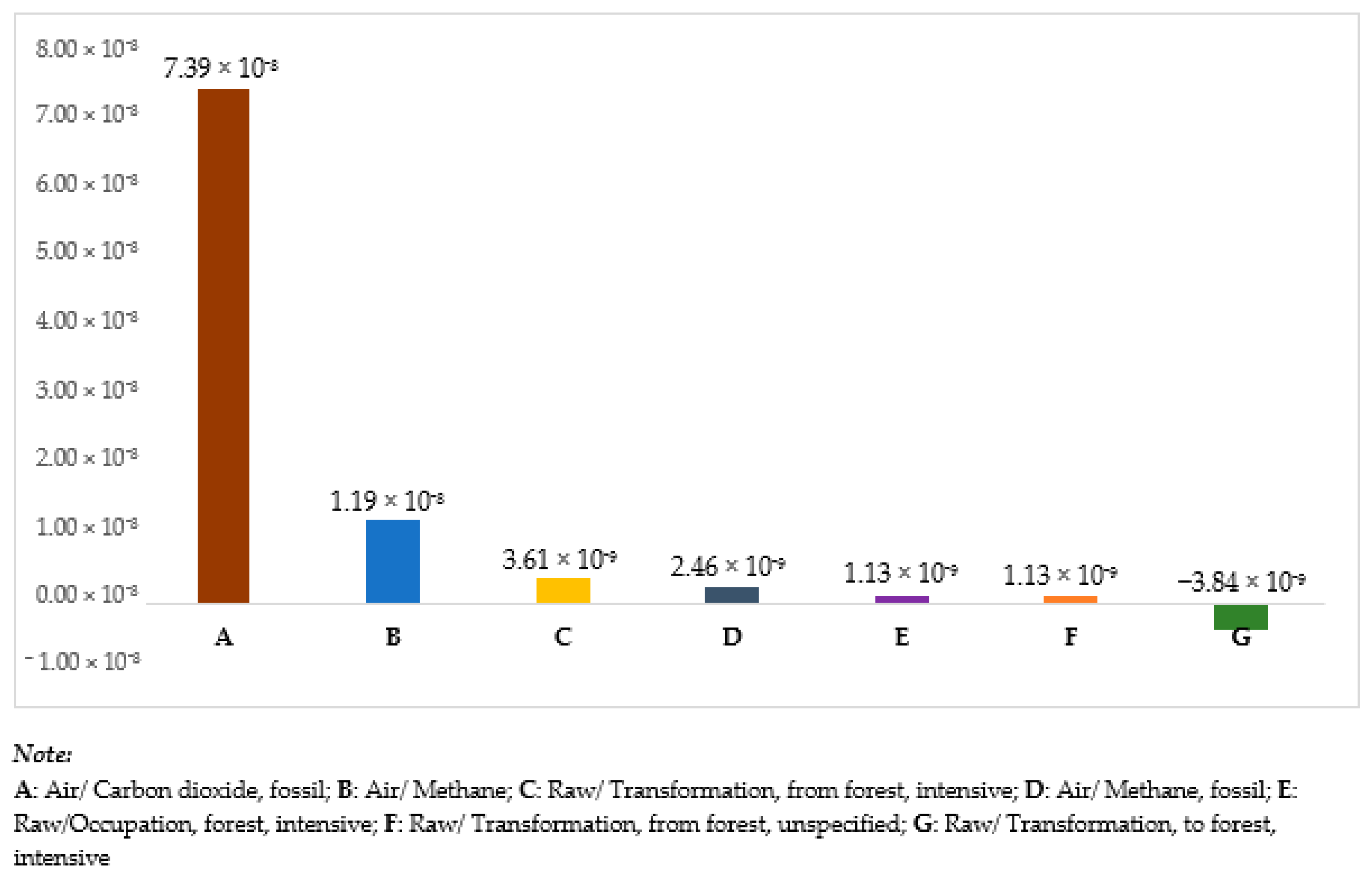 Applsci 10 07951 g011 Applsci 10 07951 g011