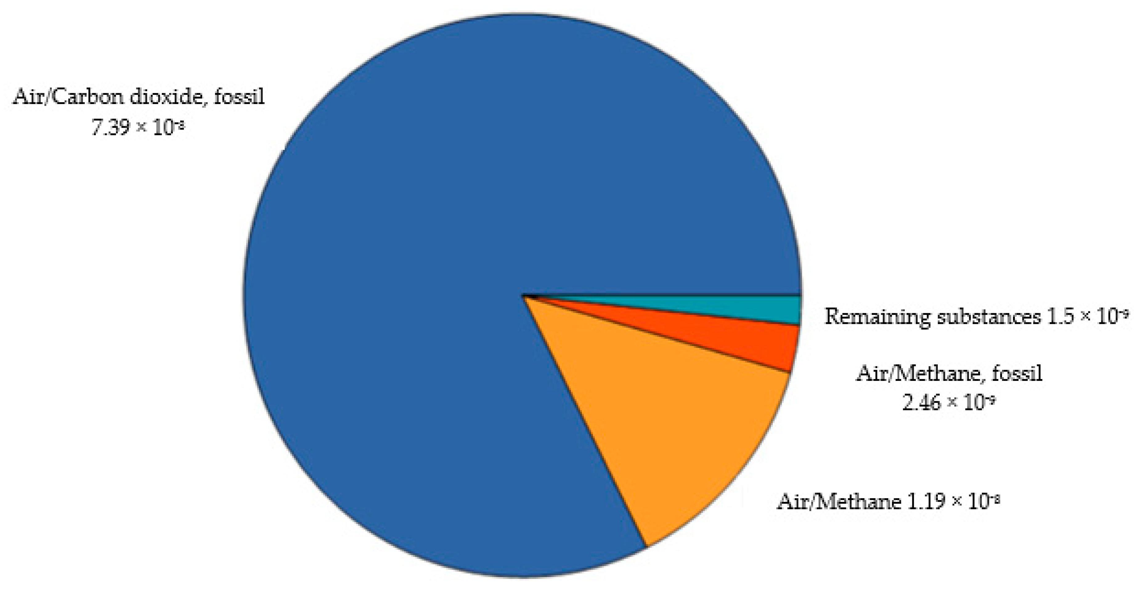 Applsci 10 07951 g012 Applsci 10 07951 g012
