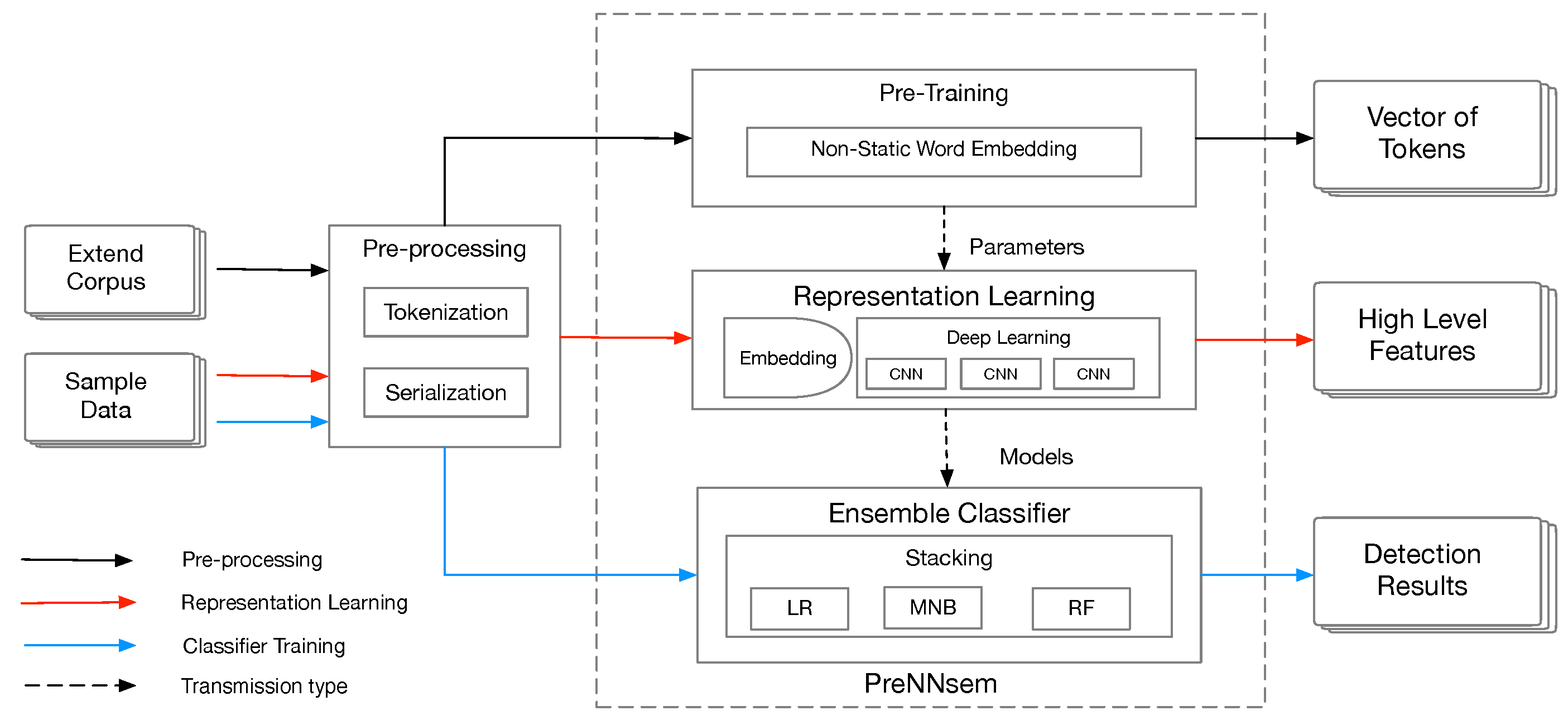 Applsci 10 07954 g001