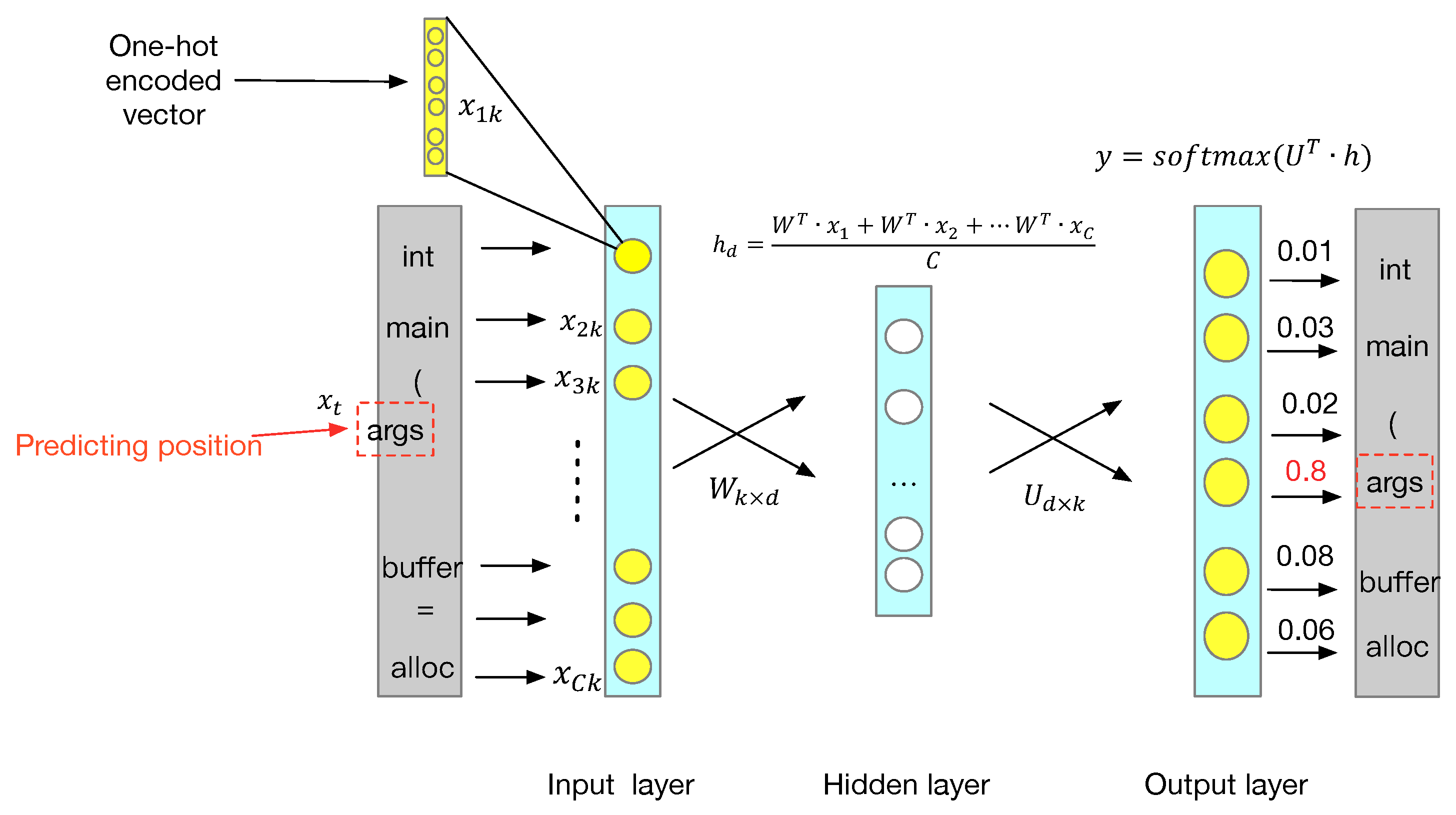 Applsci 10 07954 g002