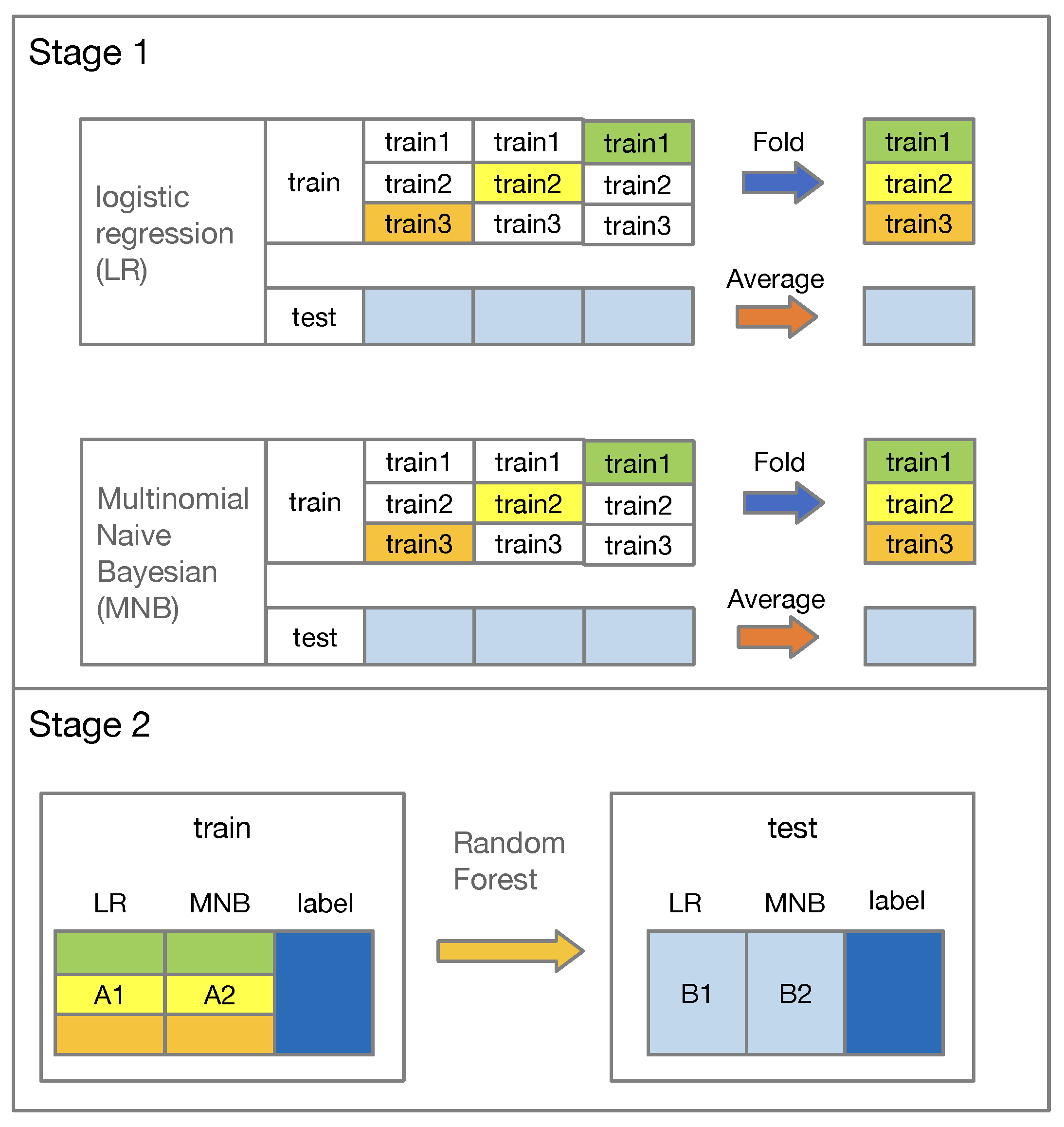 Applsci 10 07954 g005