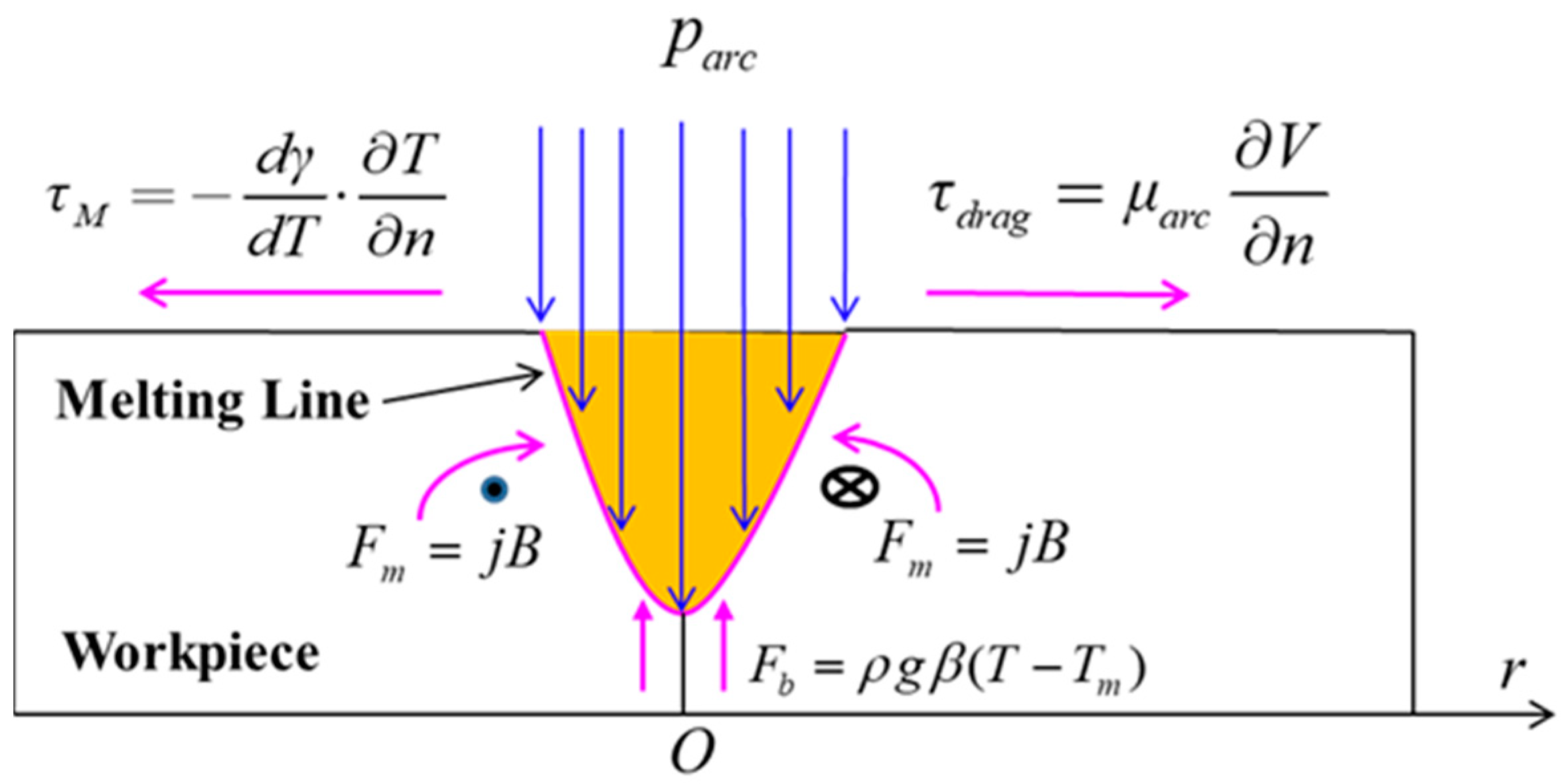 Applsci 10 07955 g003 550