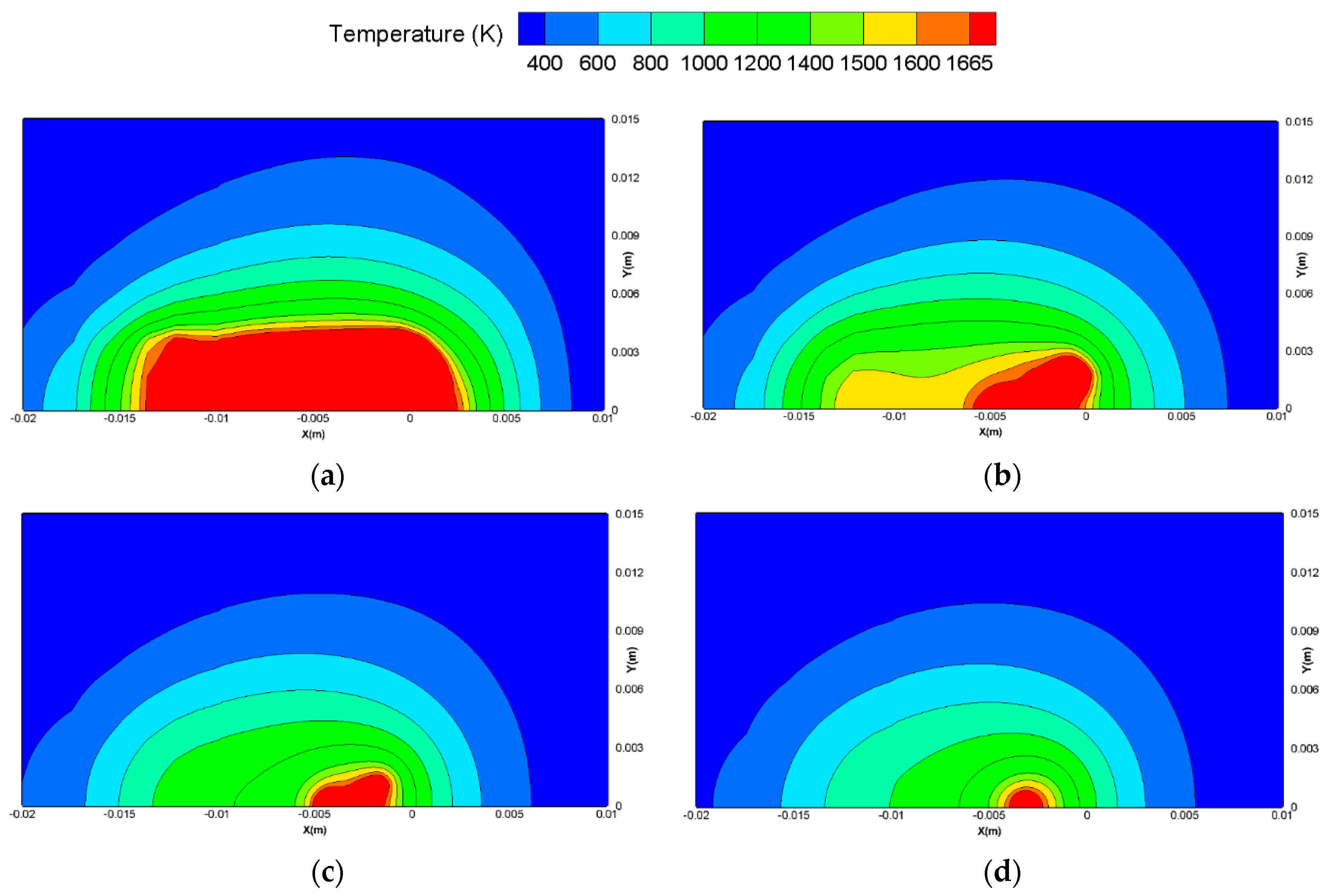 Applied Sciences Free Full Text A Convenient Unified Model To Display The Mobile Keyhole Mode Arc Welding Process Html