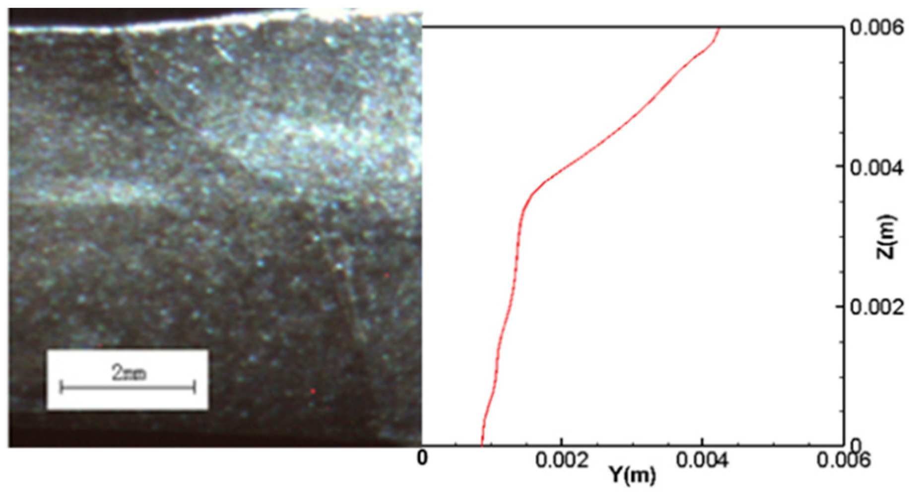 Applsci 10 07955 g011 550