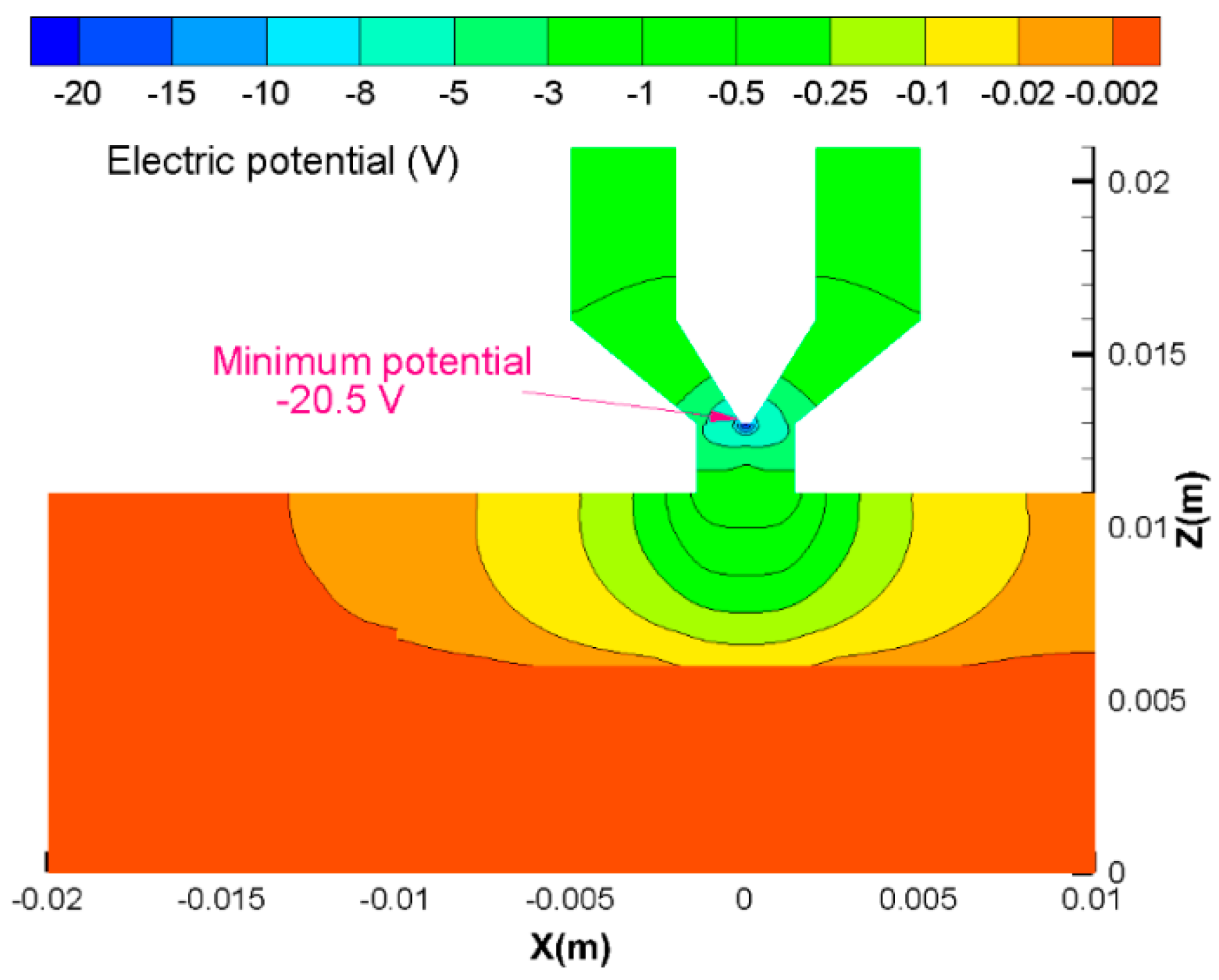 Applsci 10 07955 g012 550