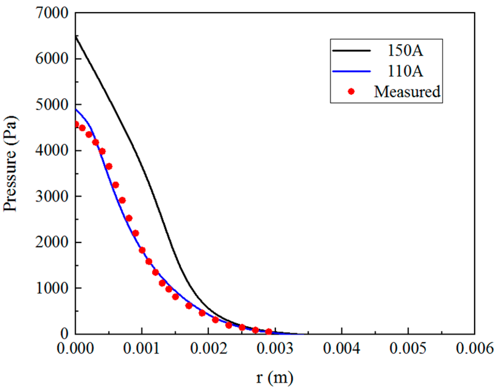 Applsci 10 07955 g013 550