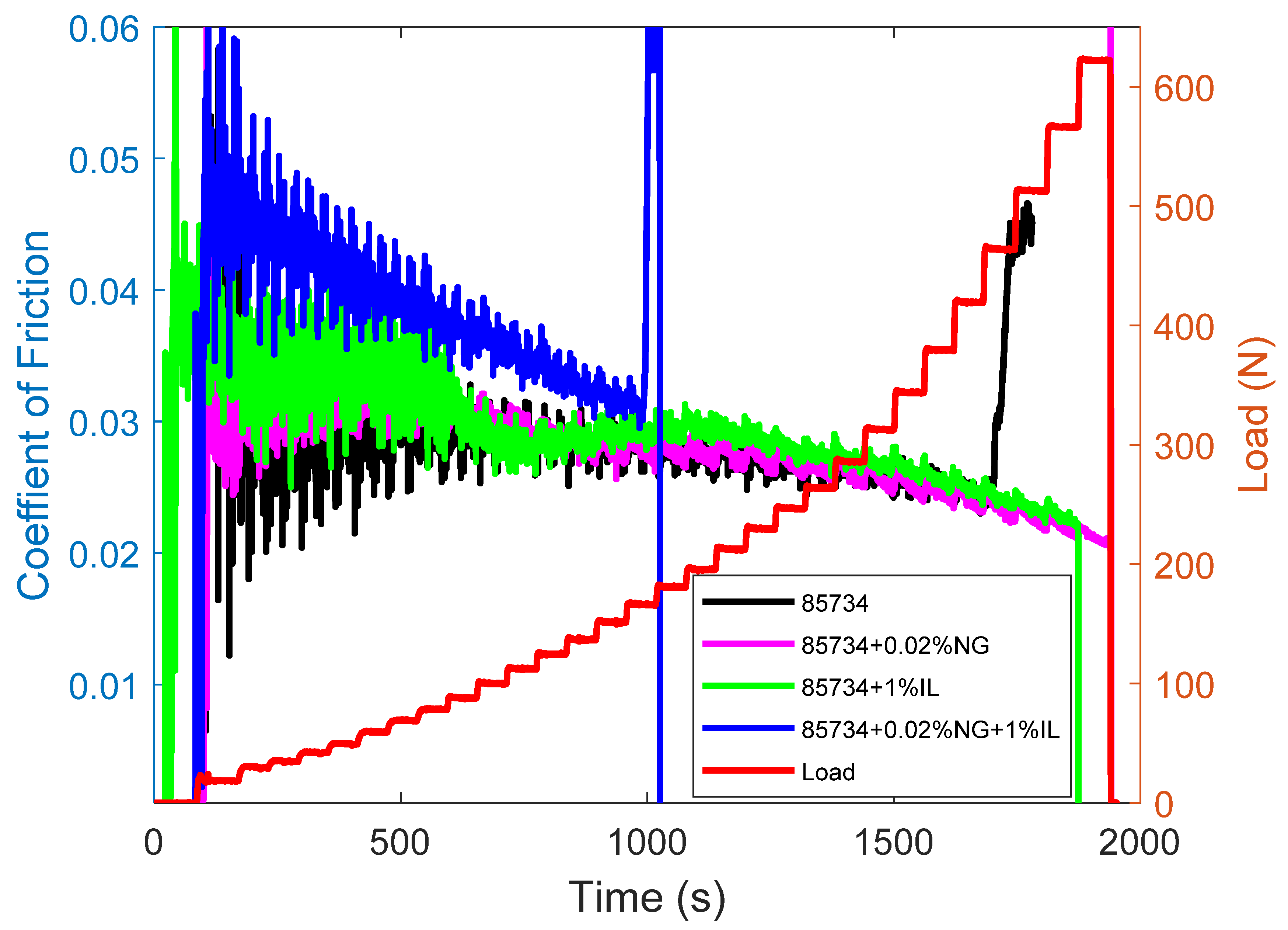 Applsci 10 07958 g005