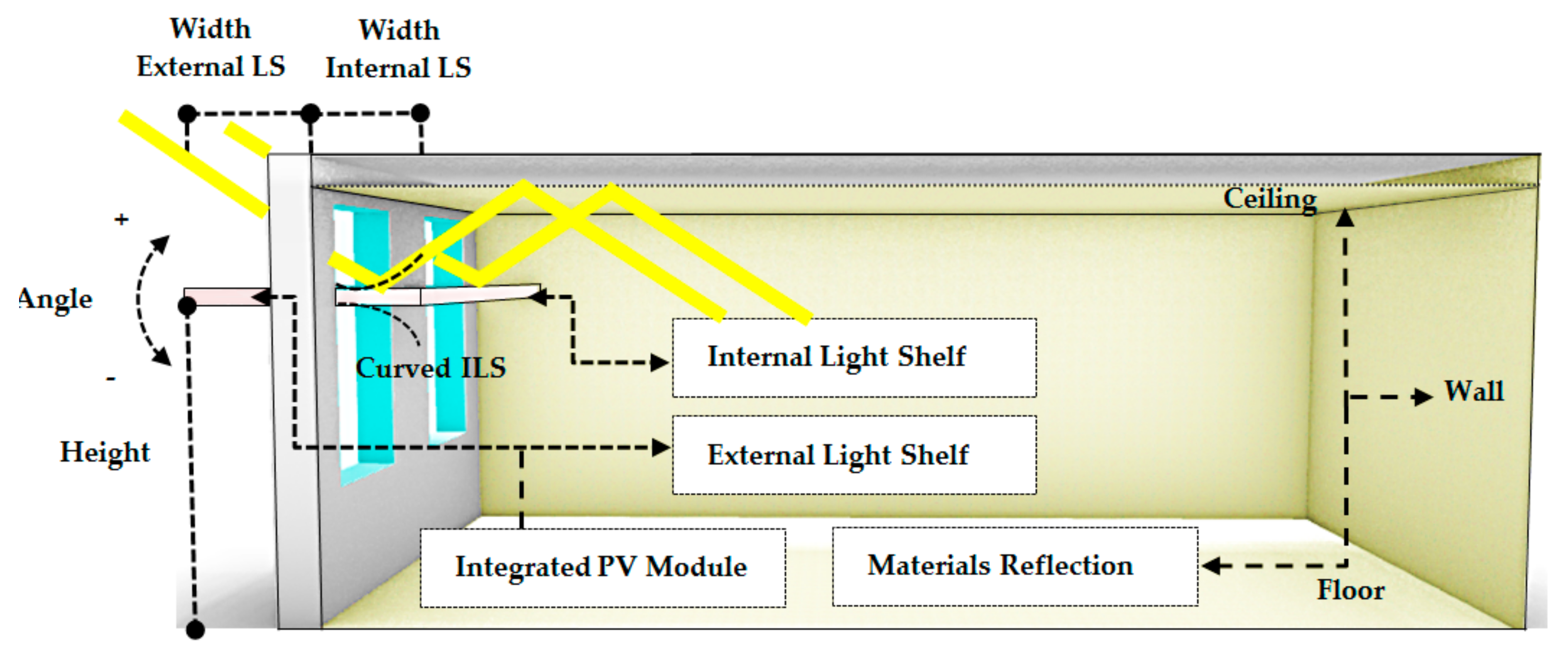 Daylighting Performance of Light Shelf Photovoltaics (LSPV) for 