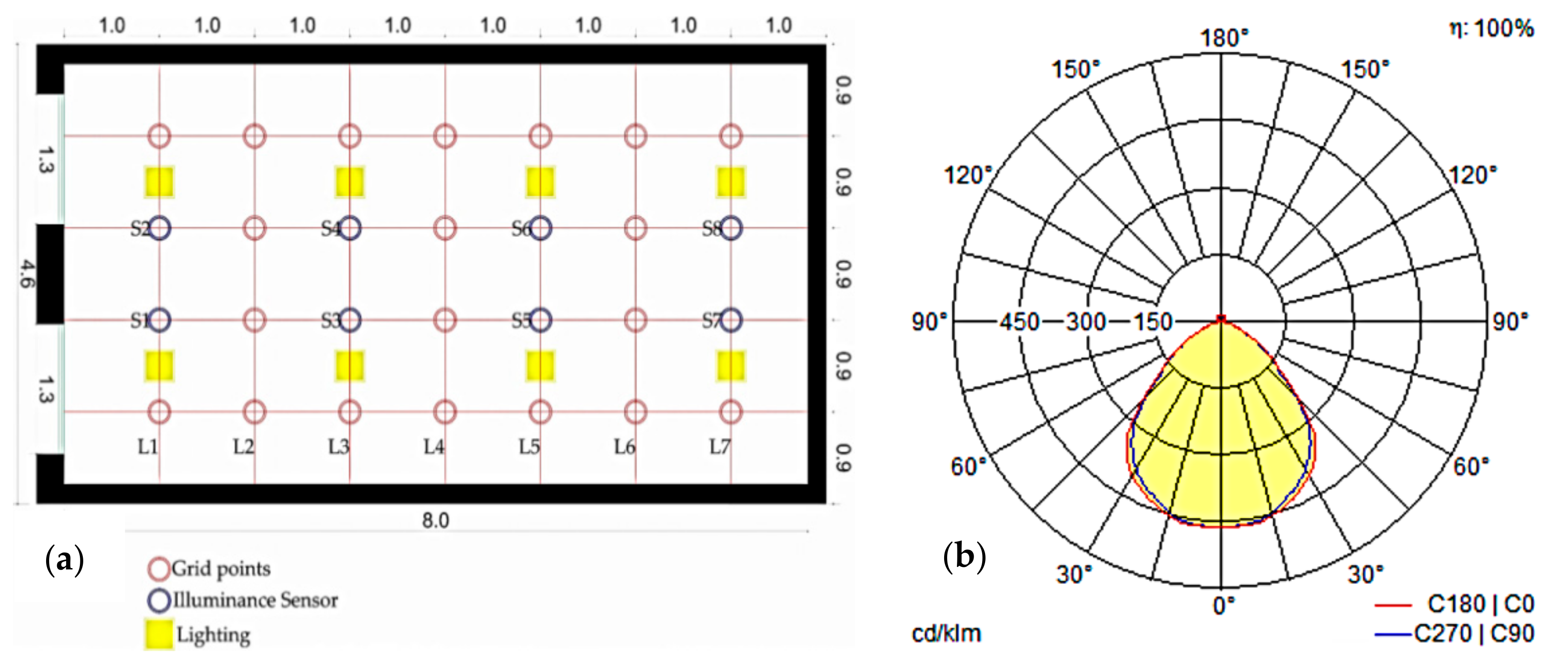 Applsci 10 07959 g005