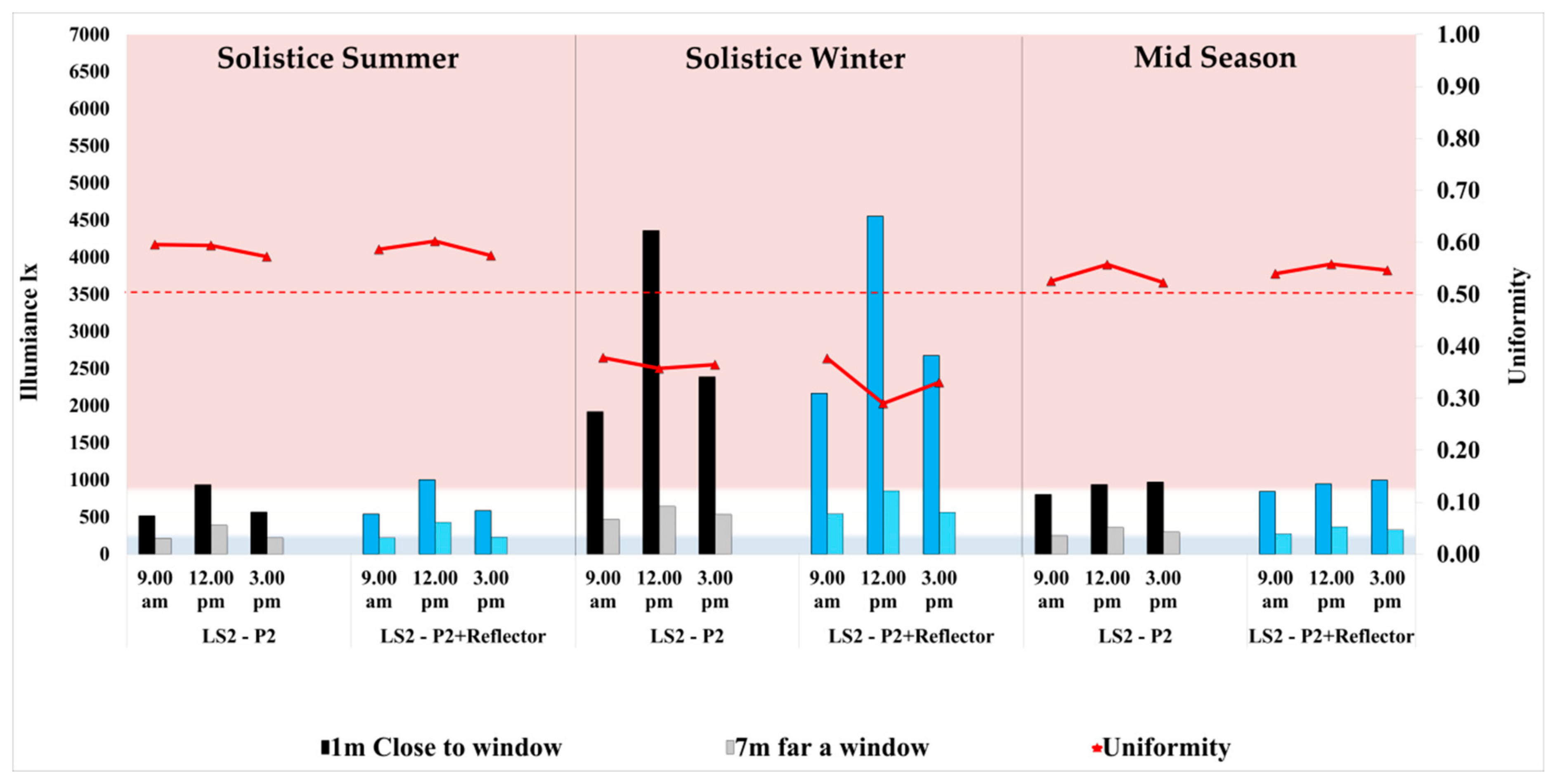 Applsci 10 07959 g007