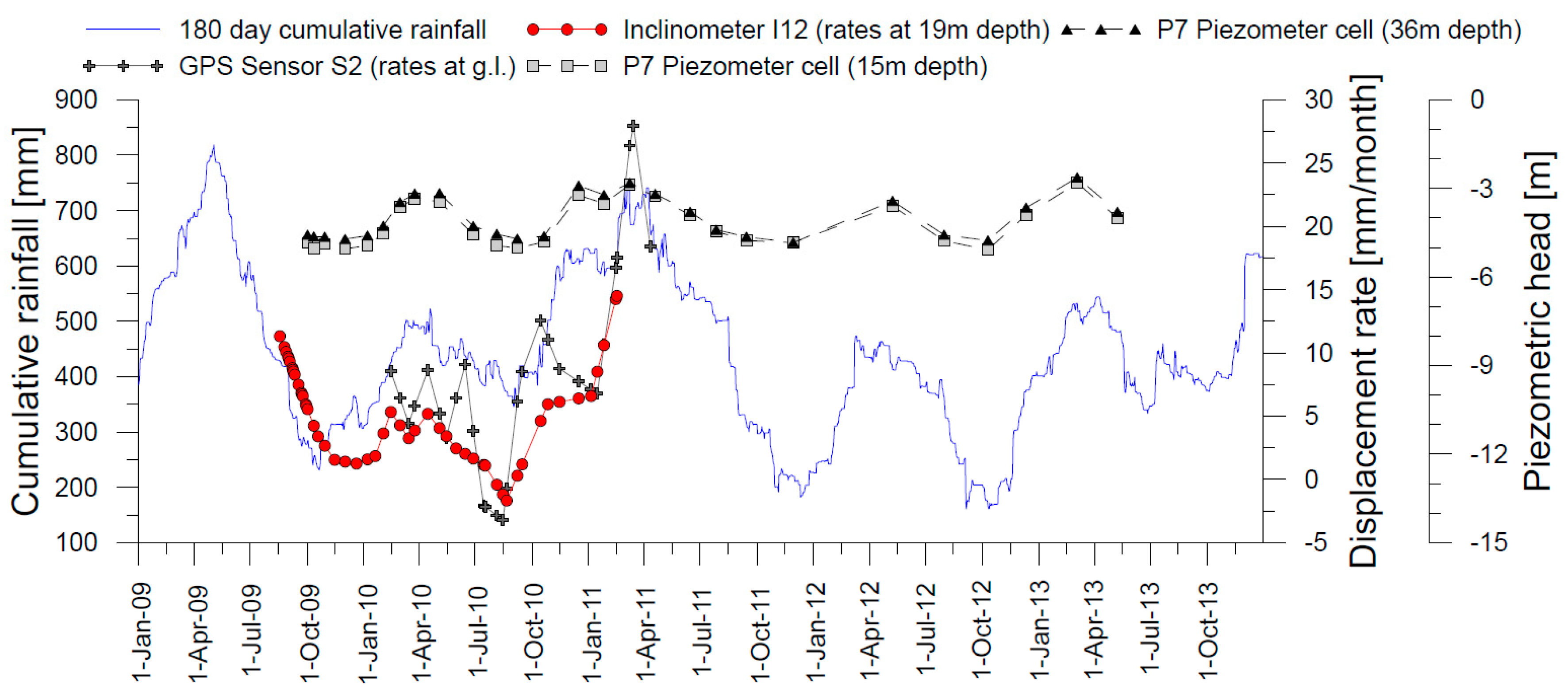 Applsci 10 07960 g008 Applsci 10 07960 g008