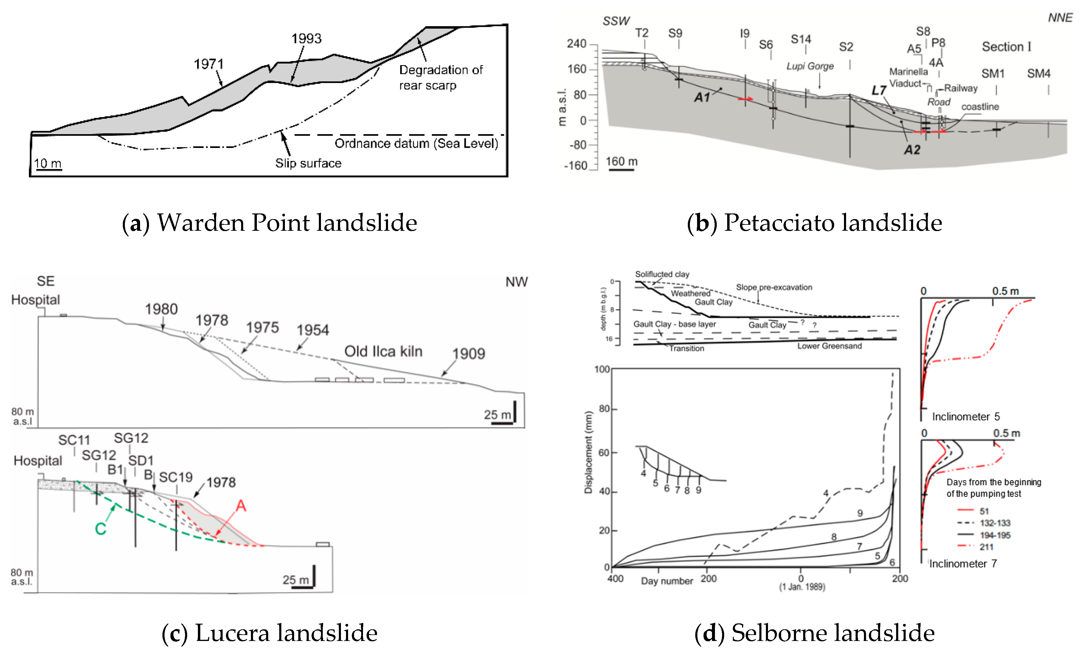 Applsci 10 07960 g013 Applsci 10 07960 g013