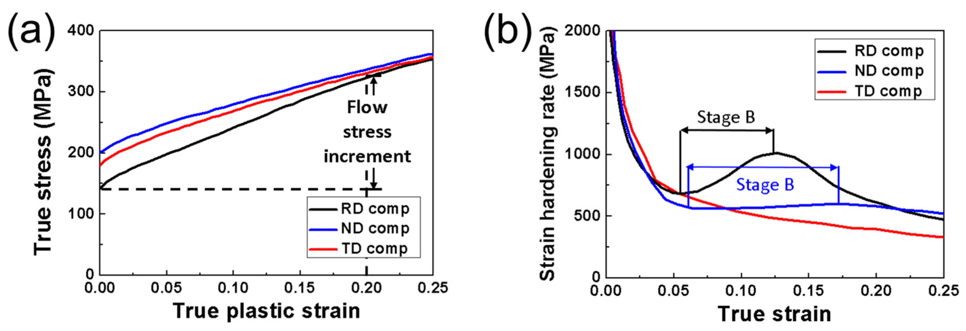 Applsci 10 07962 g003