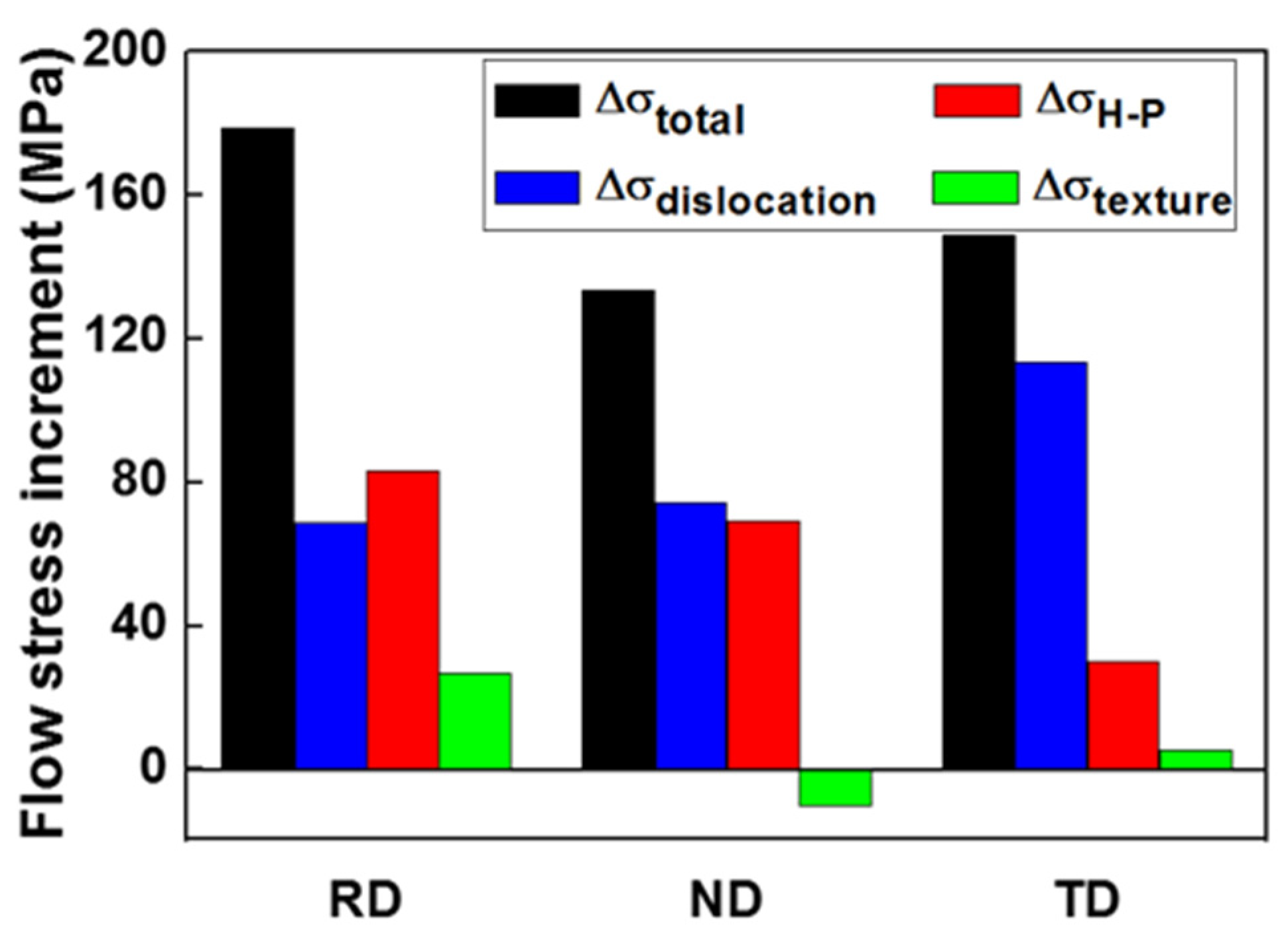 Applsci 10 07962 g006