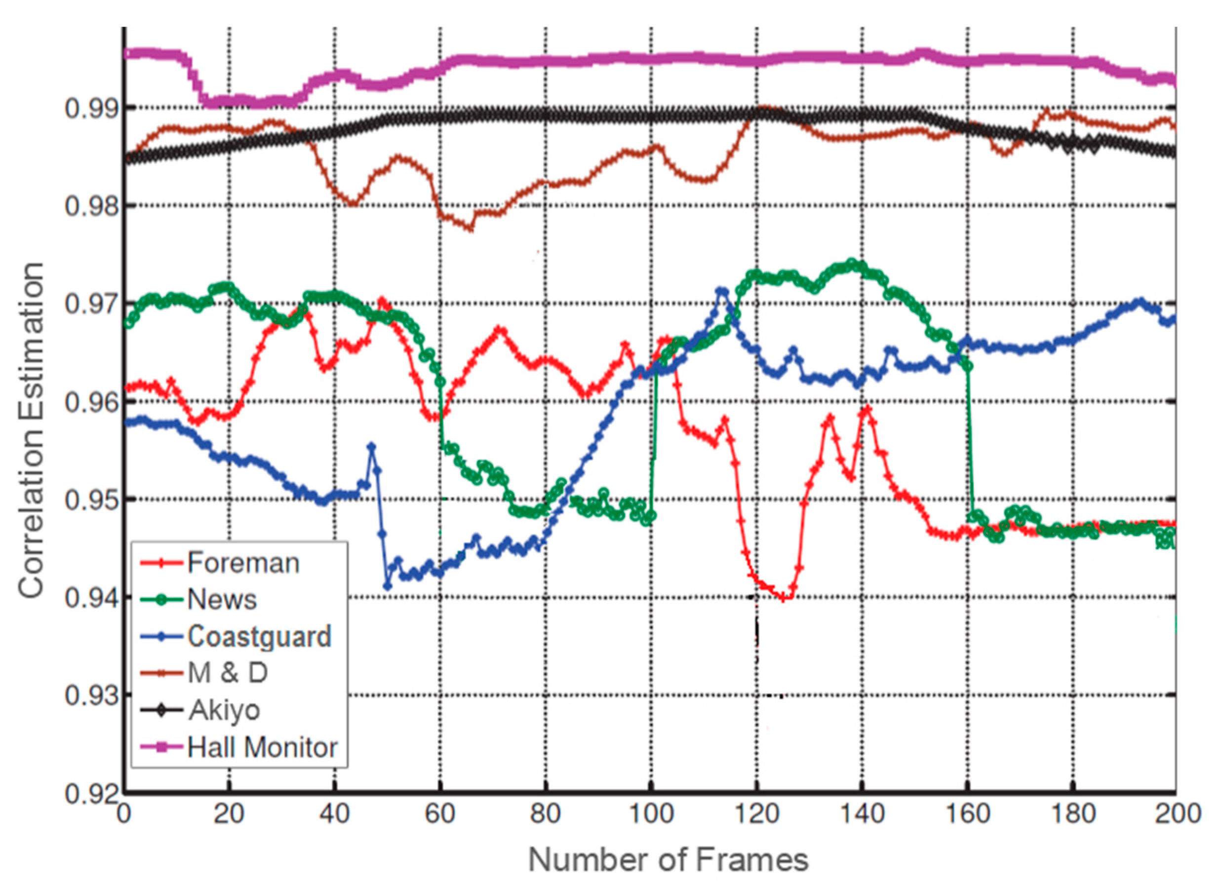 Applsci 10 07963 g002