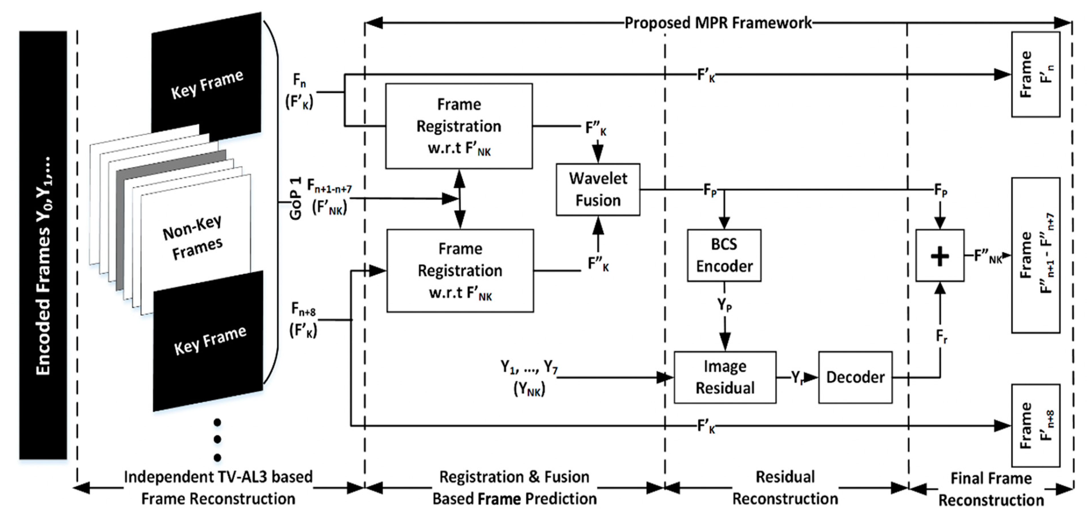 Applsci 10 07963 g003