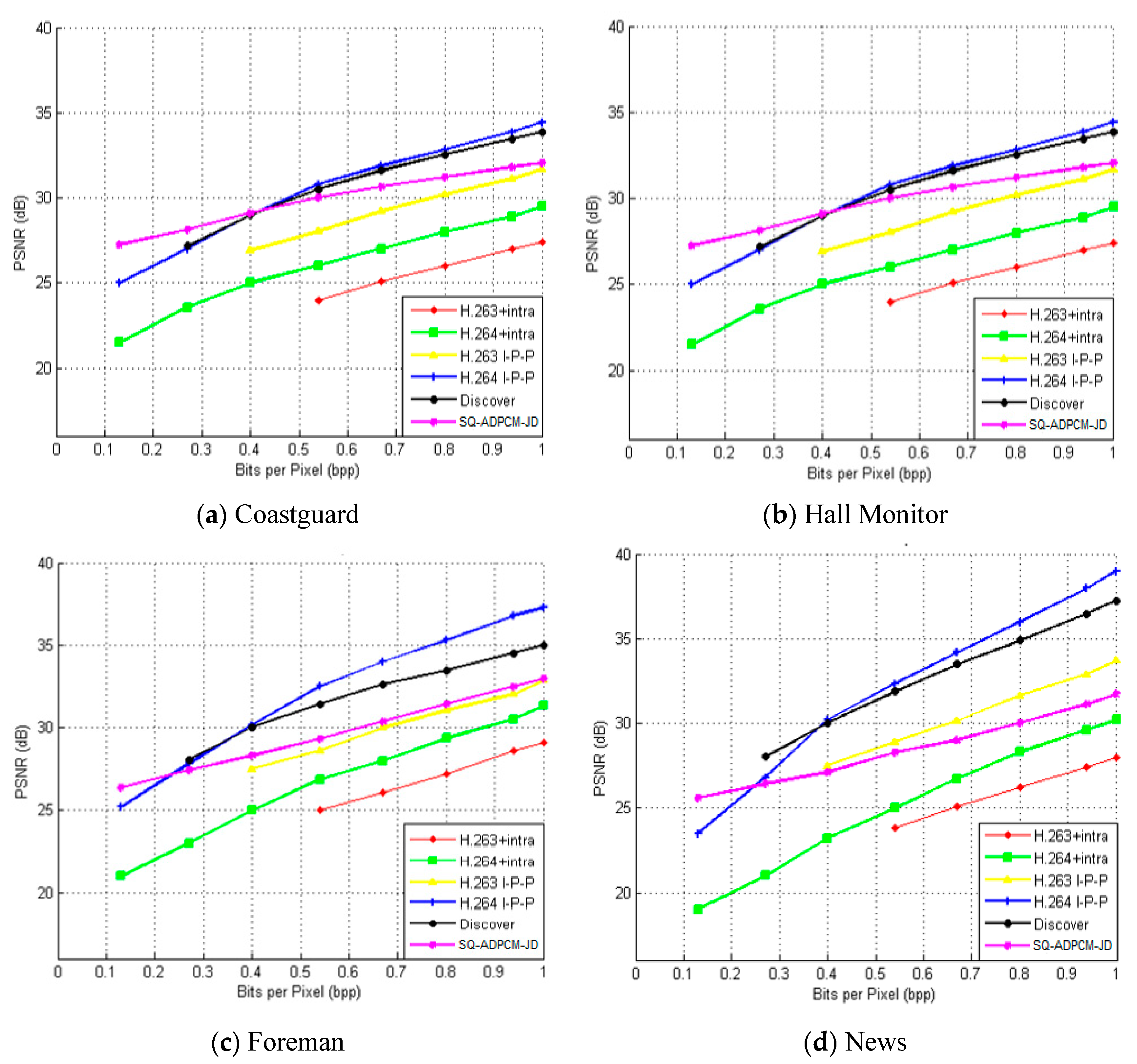 Applsci 10 07963 g007