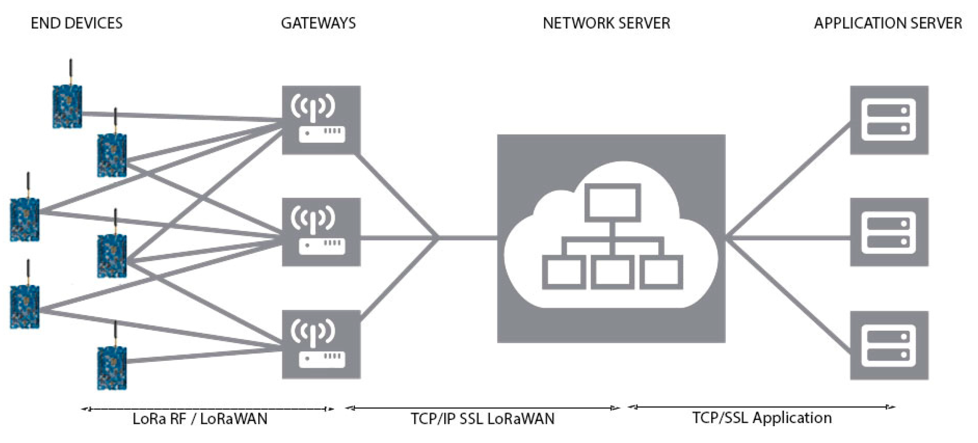 Applsci 10 07964 g002