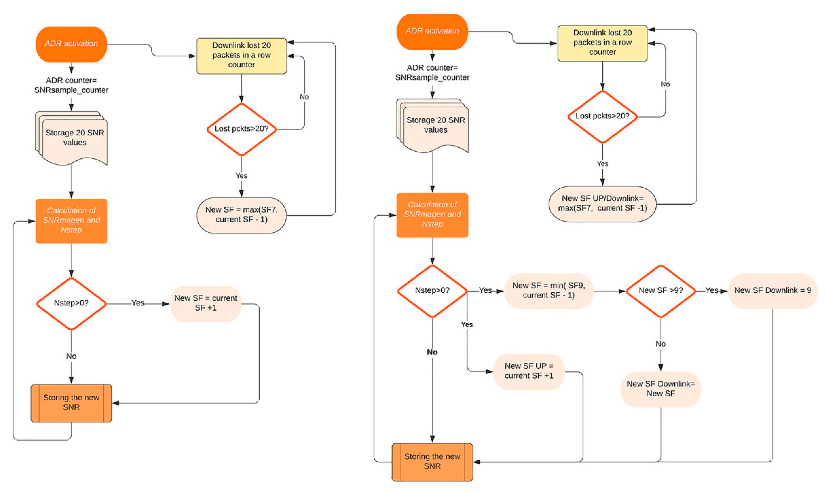 Applsci 10 07964 g006