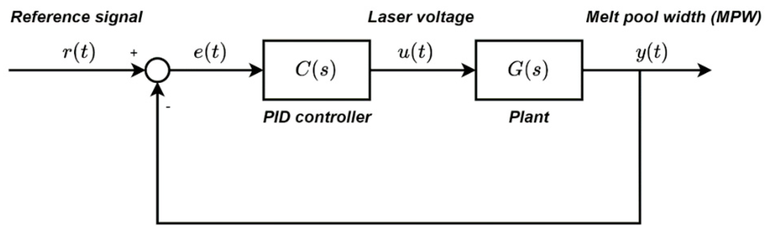 Applsci 10 07967 g002