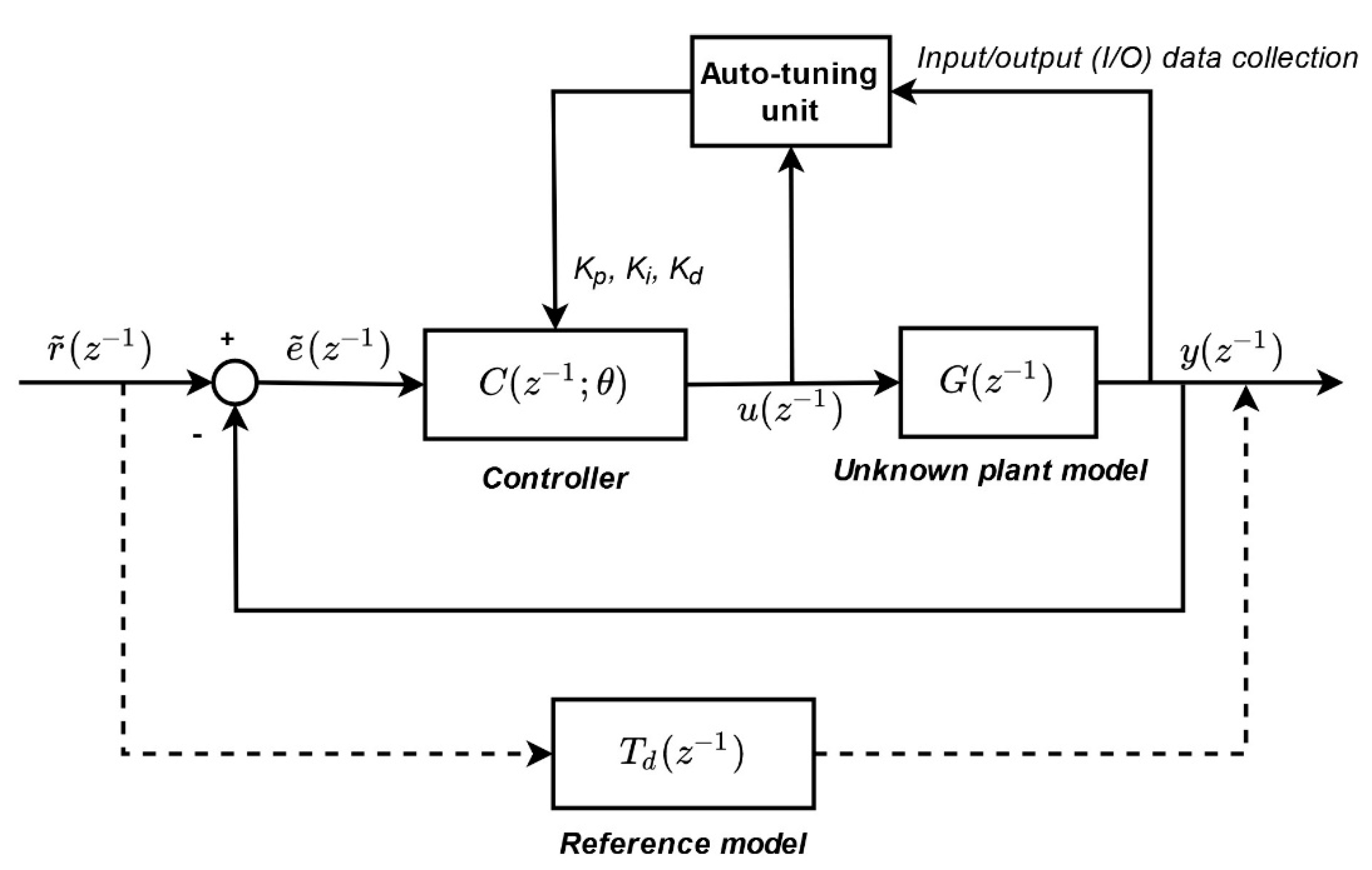 Applsci 10 07967 g004