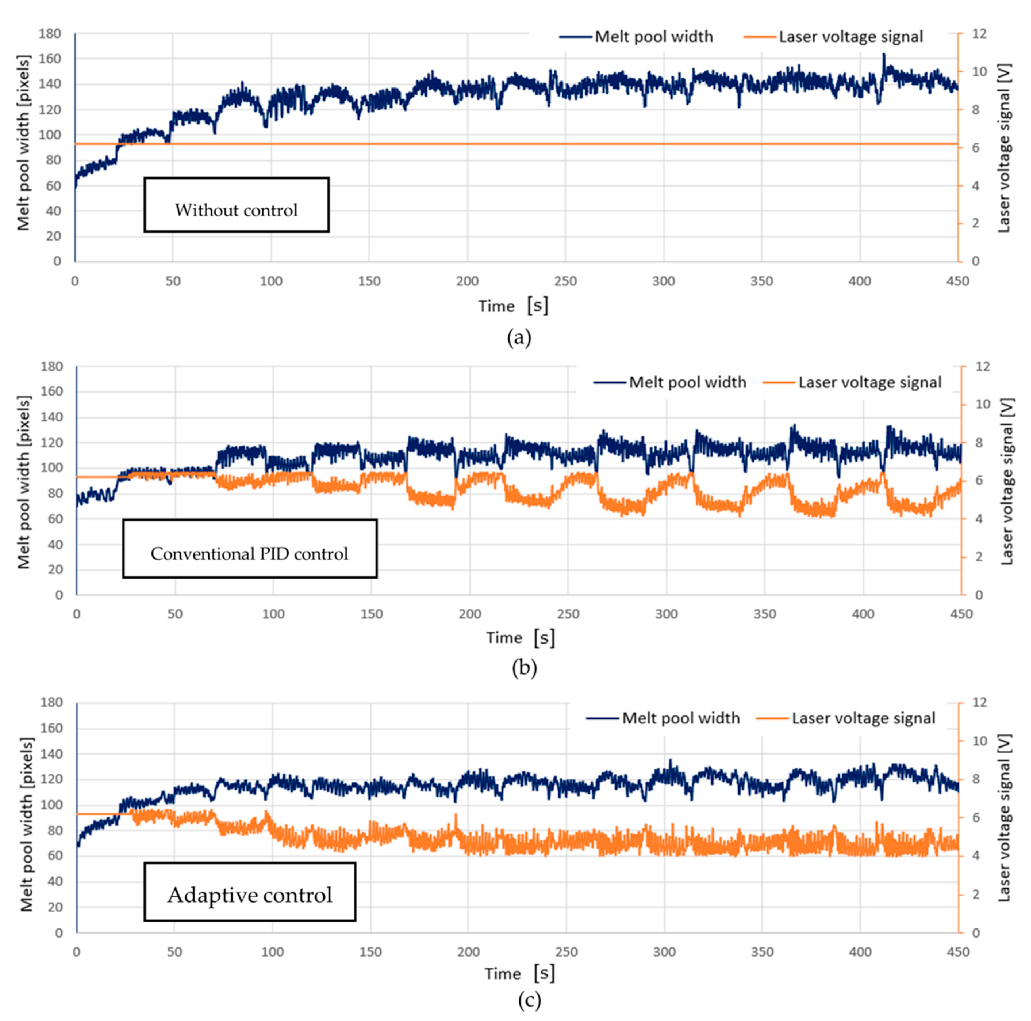 Applsci 10 07967 g009