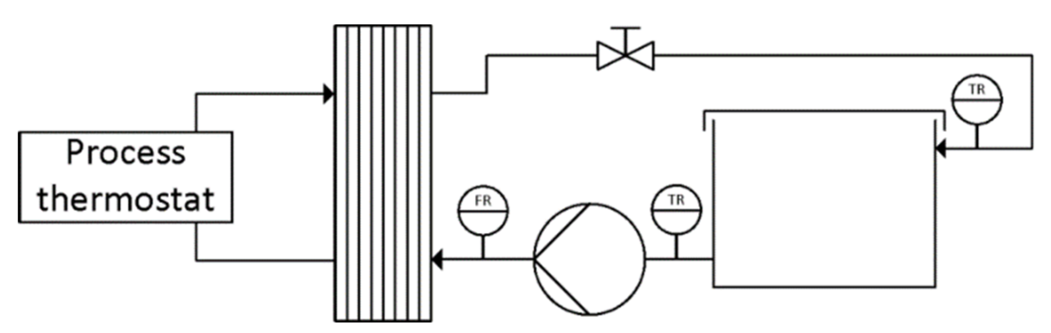 Applsci 10 07968 g009 Applsci 10 07968 g009