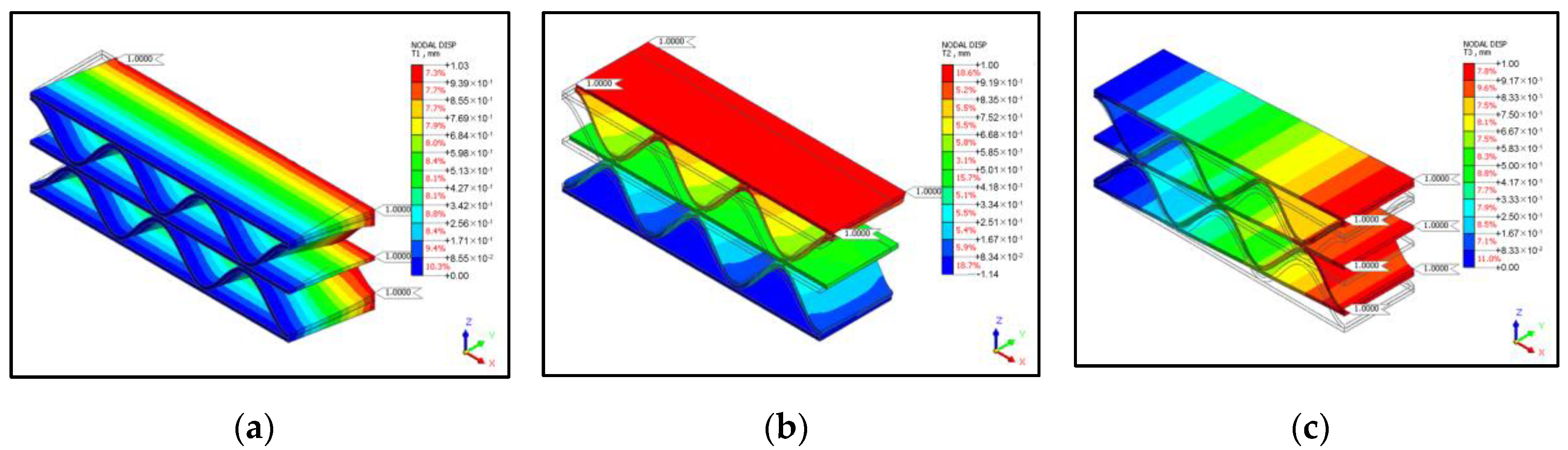 Applied Sciences Free Full Text Numerical Prediction Of Equivalent Mechanical Properties Of Corrugated Paperboard By 3d Finite Element Analysis Html