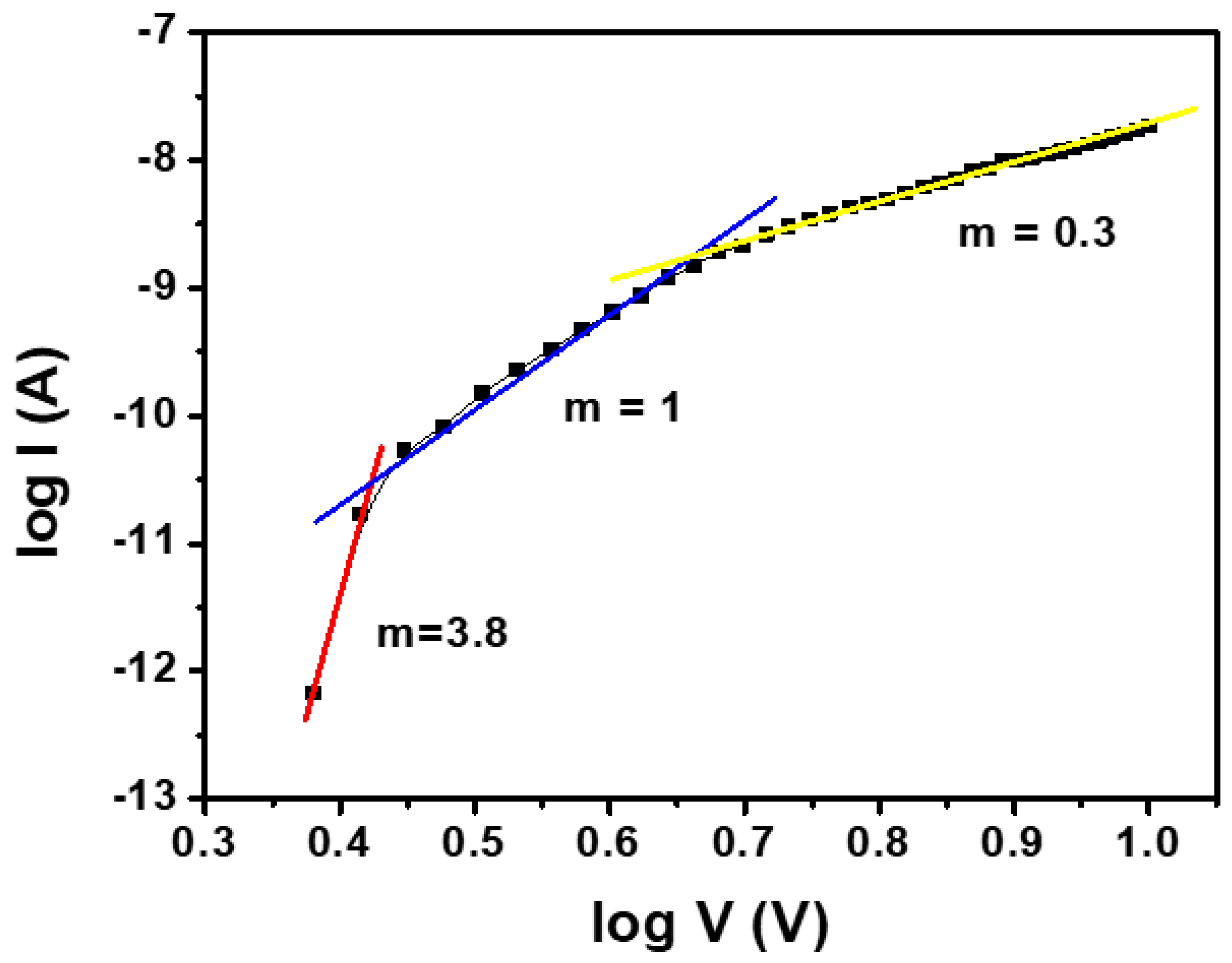 Applsci 10 07974 g005 Applsci 10 07974 g005