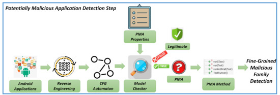 Applied Sciences Free Full Text Call Graph and Model Checking