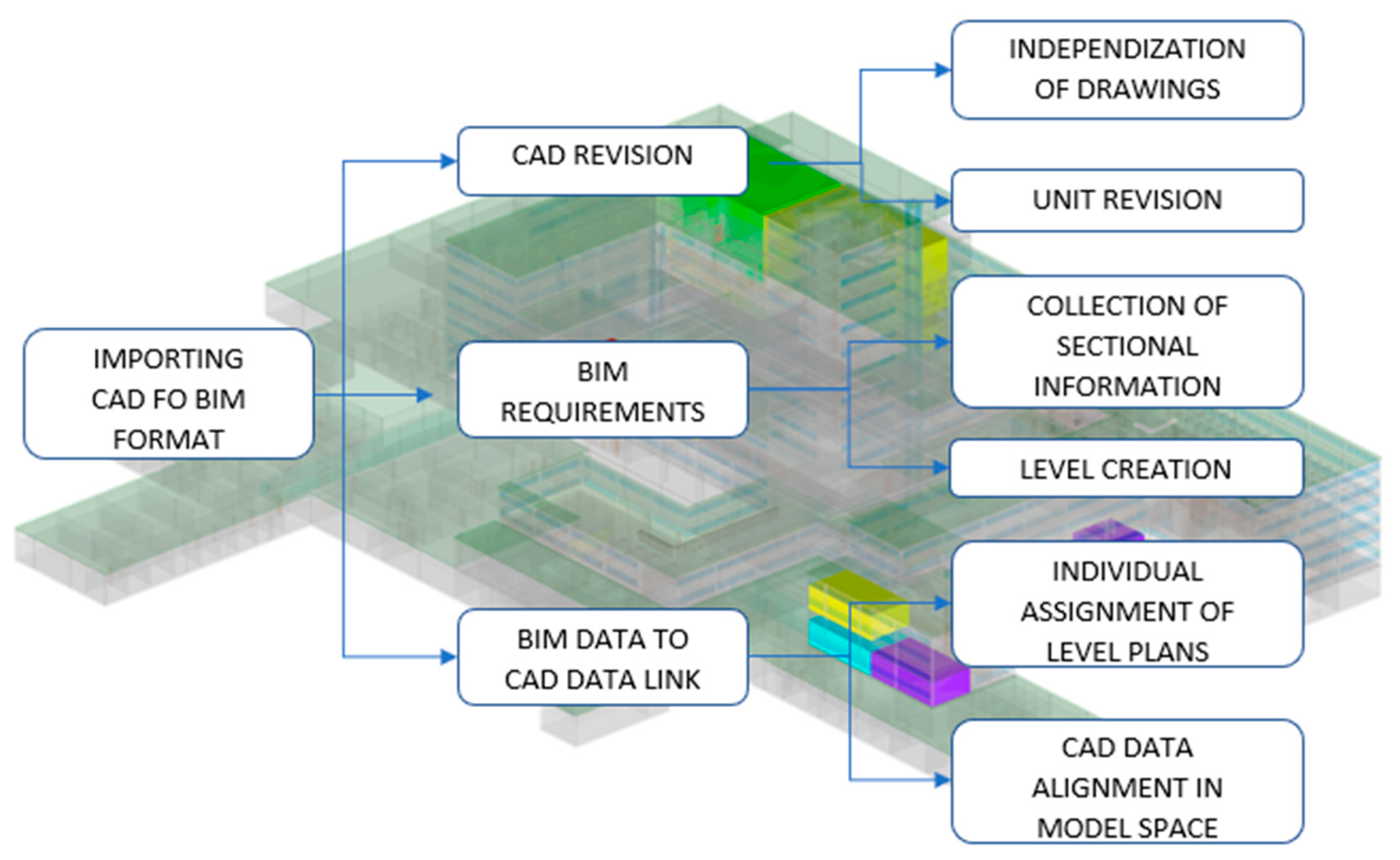 Applsci 10 07976 g003 Applsci 10 07976 g003