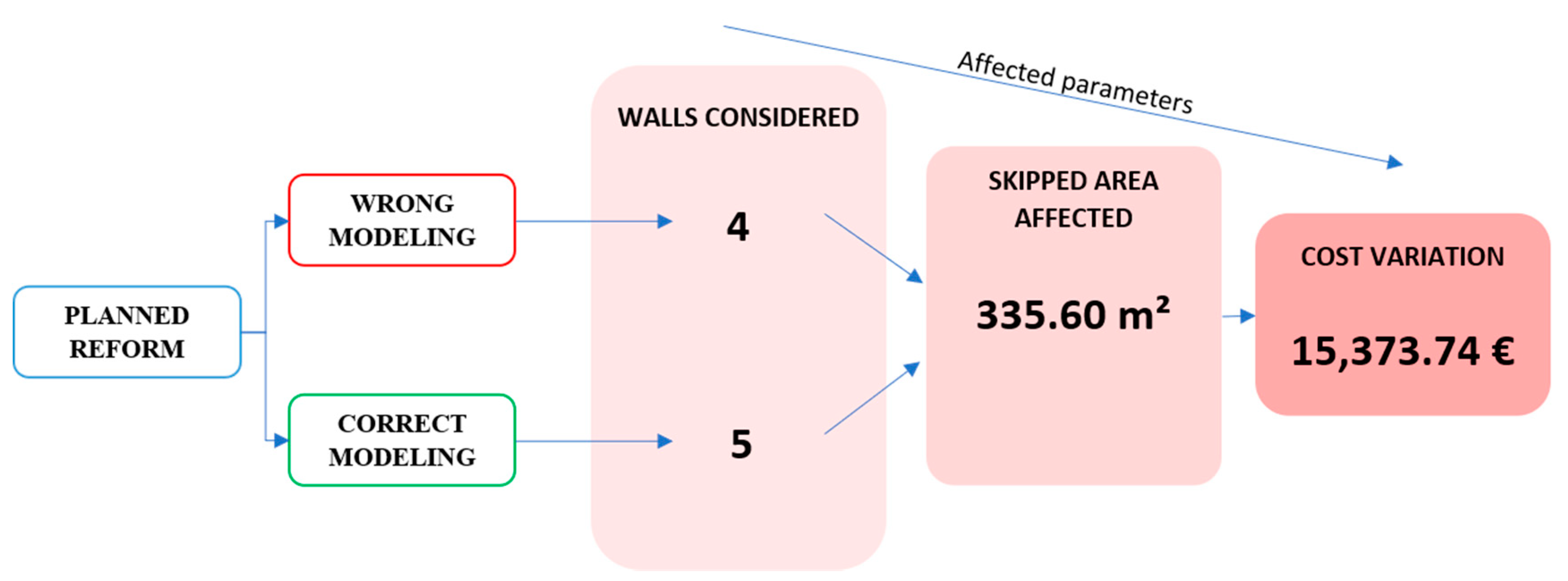 Applsci 10 07976 g006 Applsci 10 07976 g006