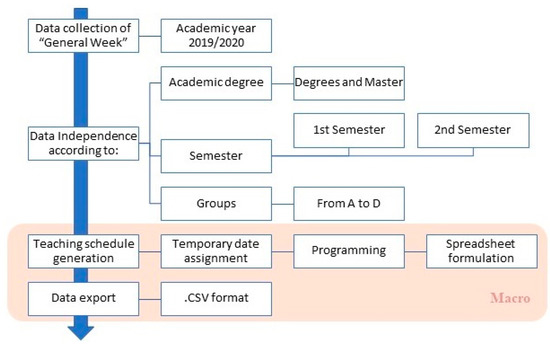 Keyword Stats 2020-10-22 at 19_54_54