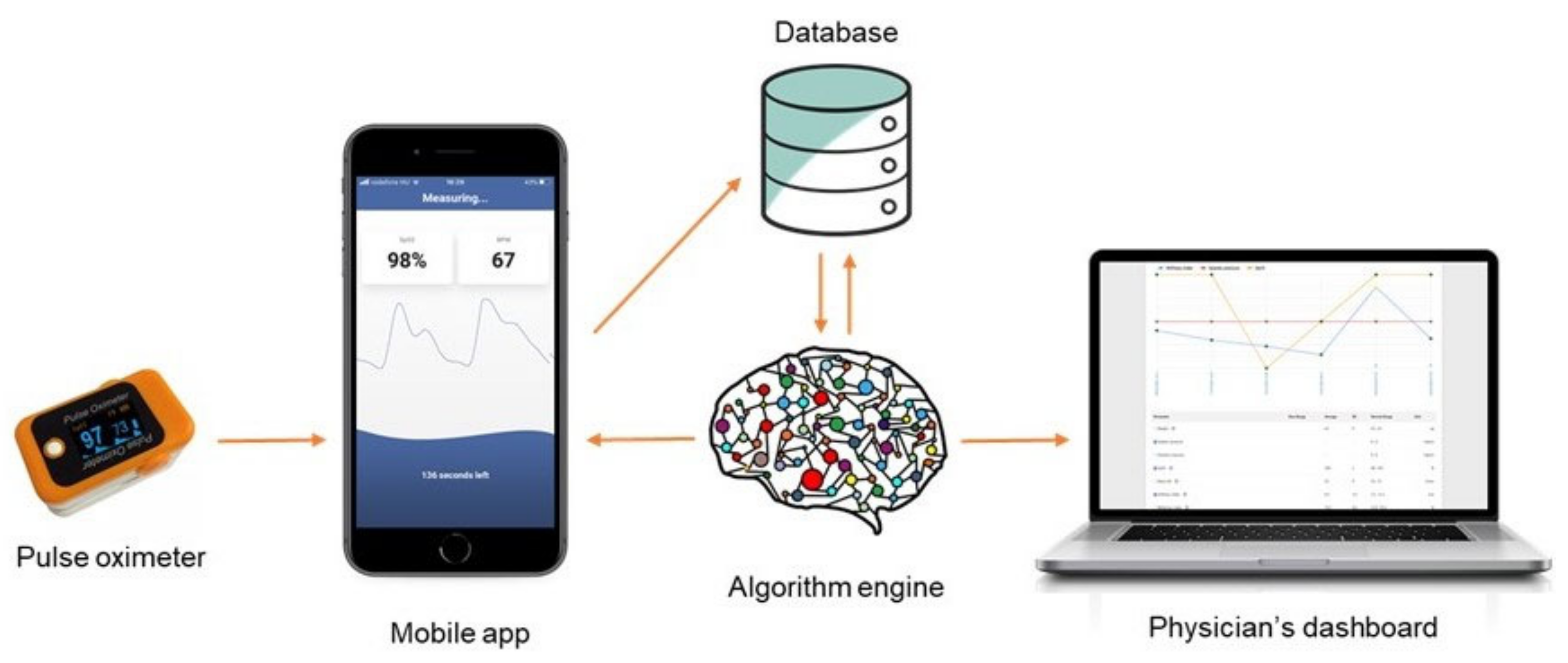 Applsci 10 07977 g002