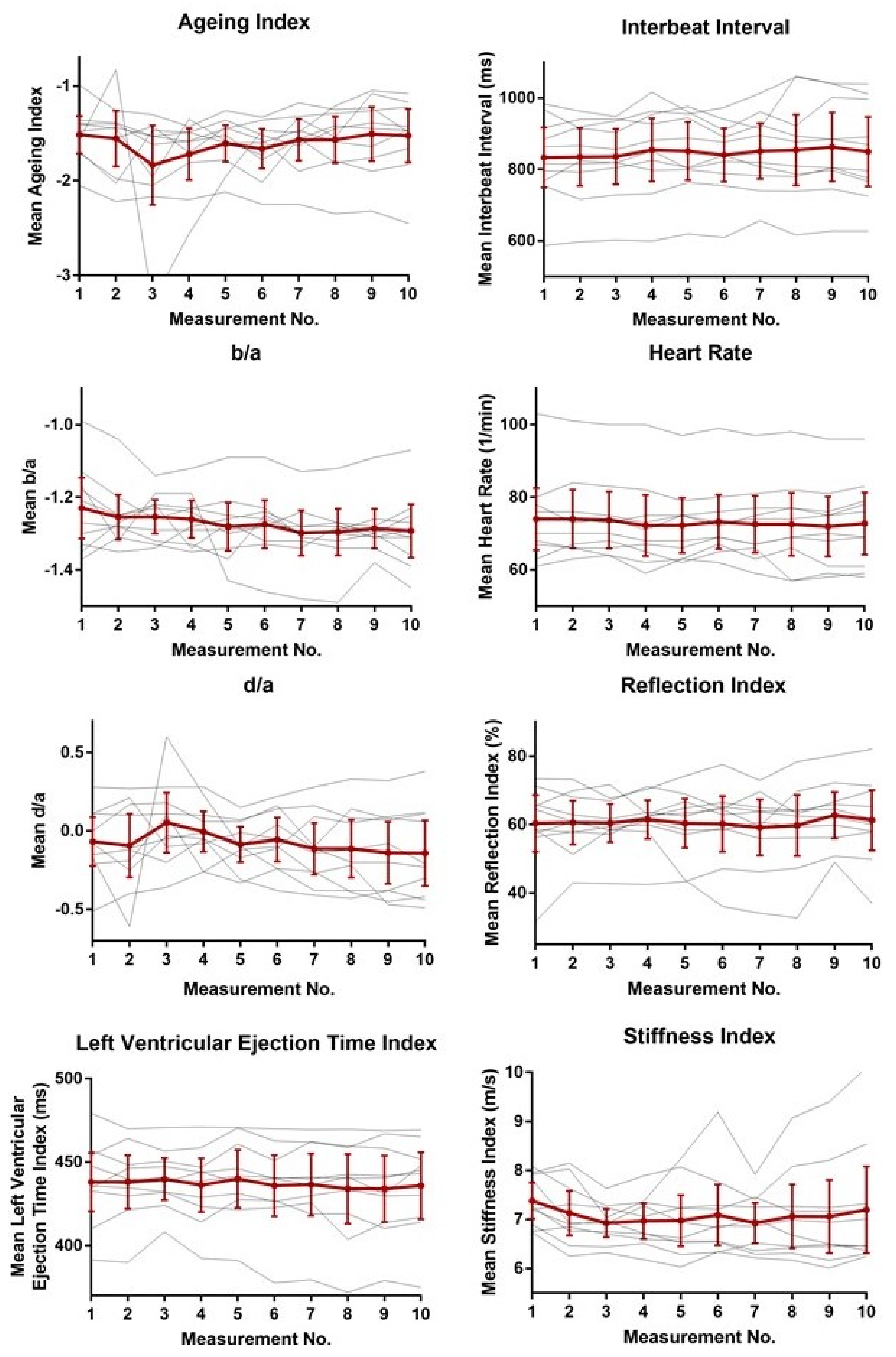 Applsci 10 07977 g004